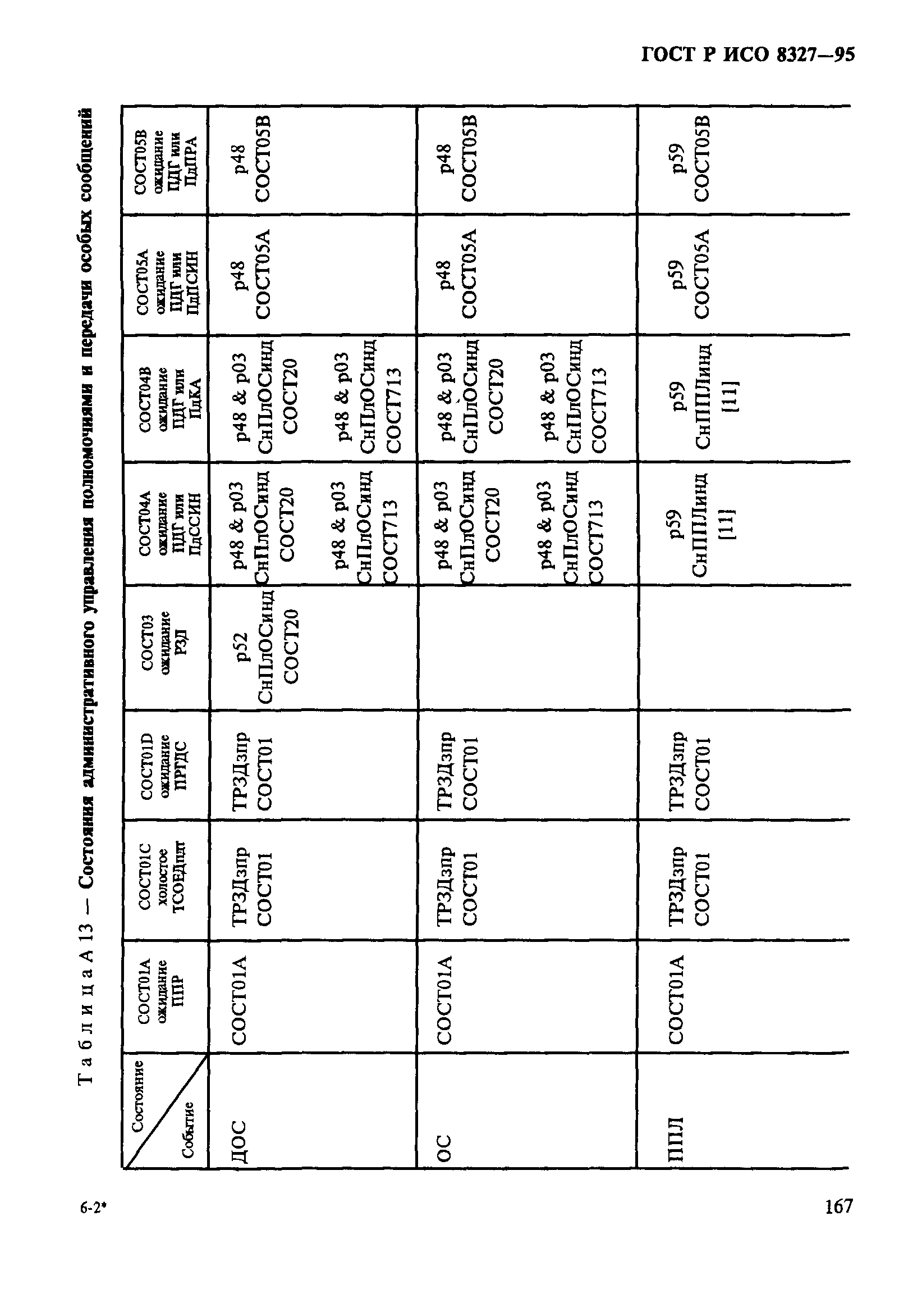 ГОСТ Р ИСО 8327-95