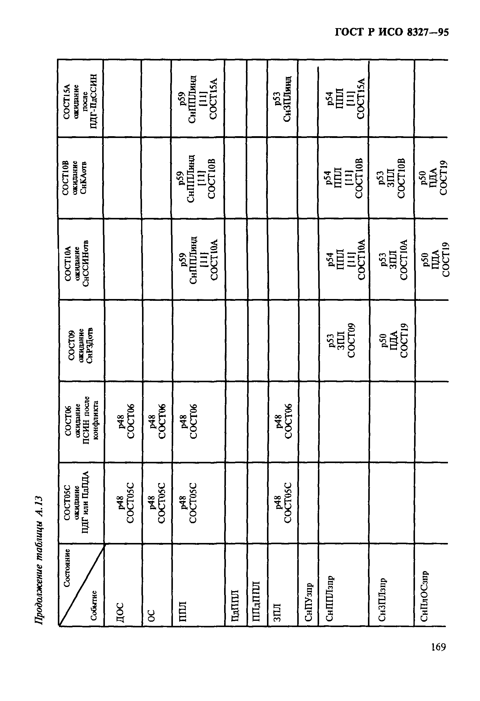 ГОСТ Р ИСО 8327-95