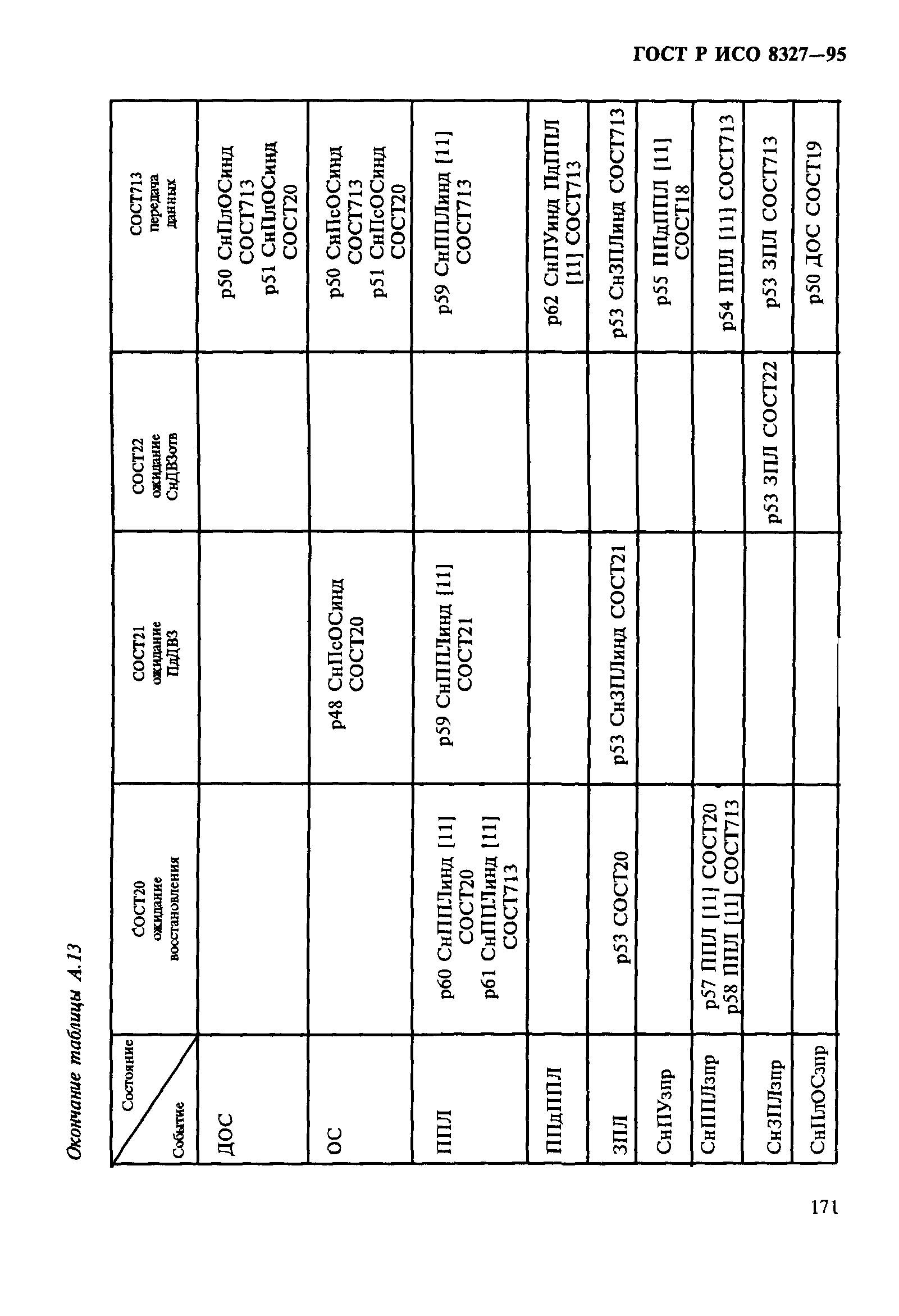 ГОСТ Р ИСО 8327-95