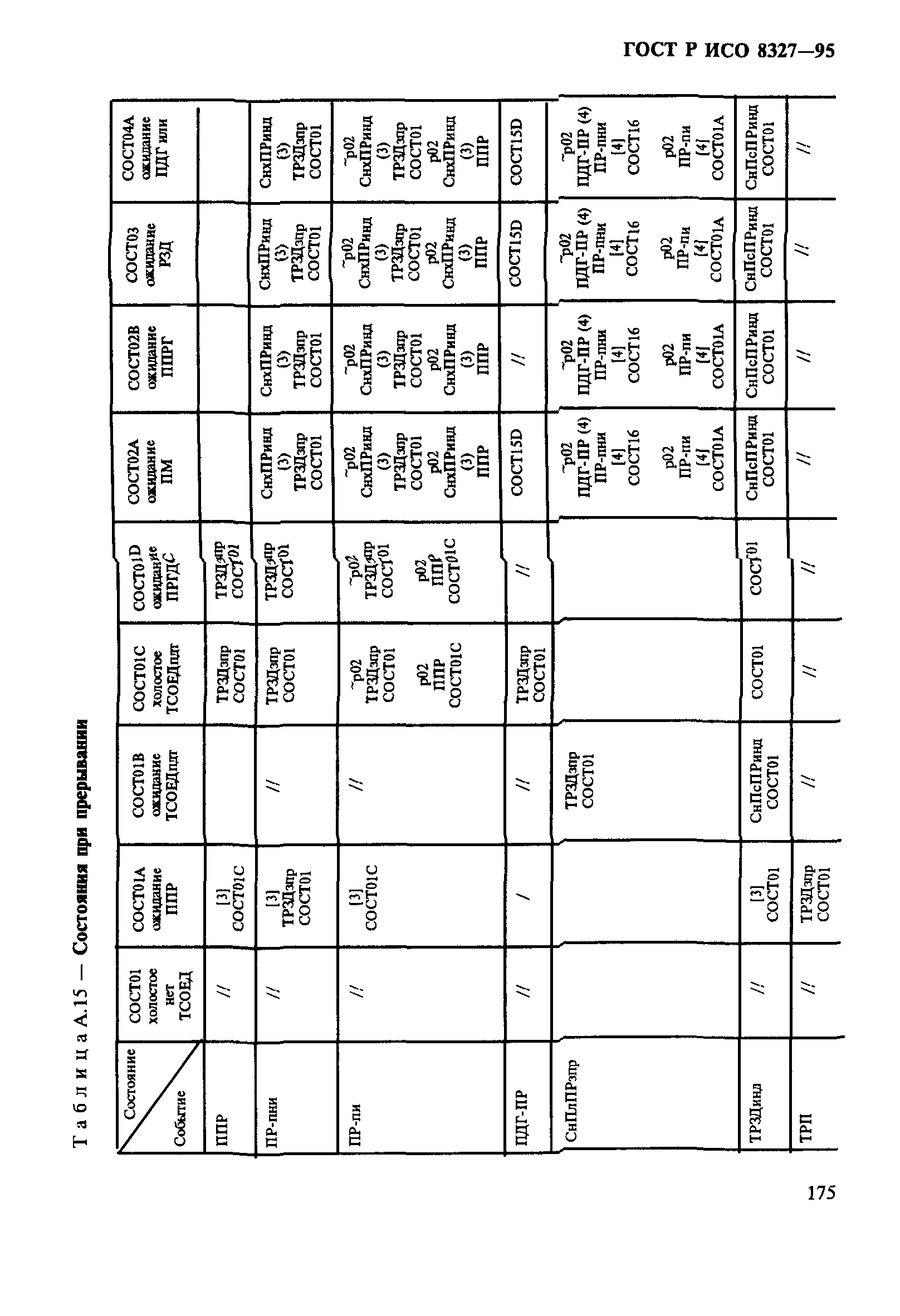 ГОСТ Р ИСО 8327-95