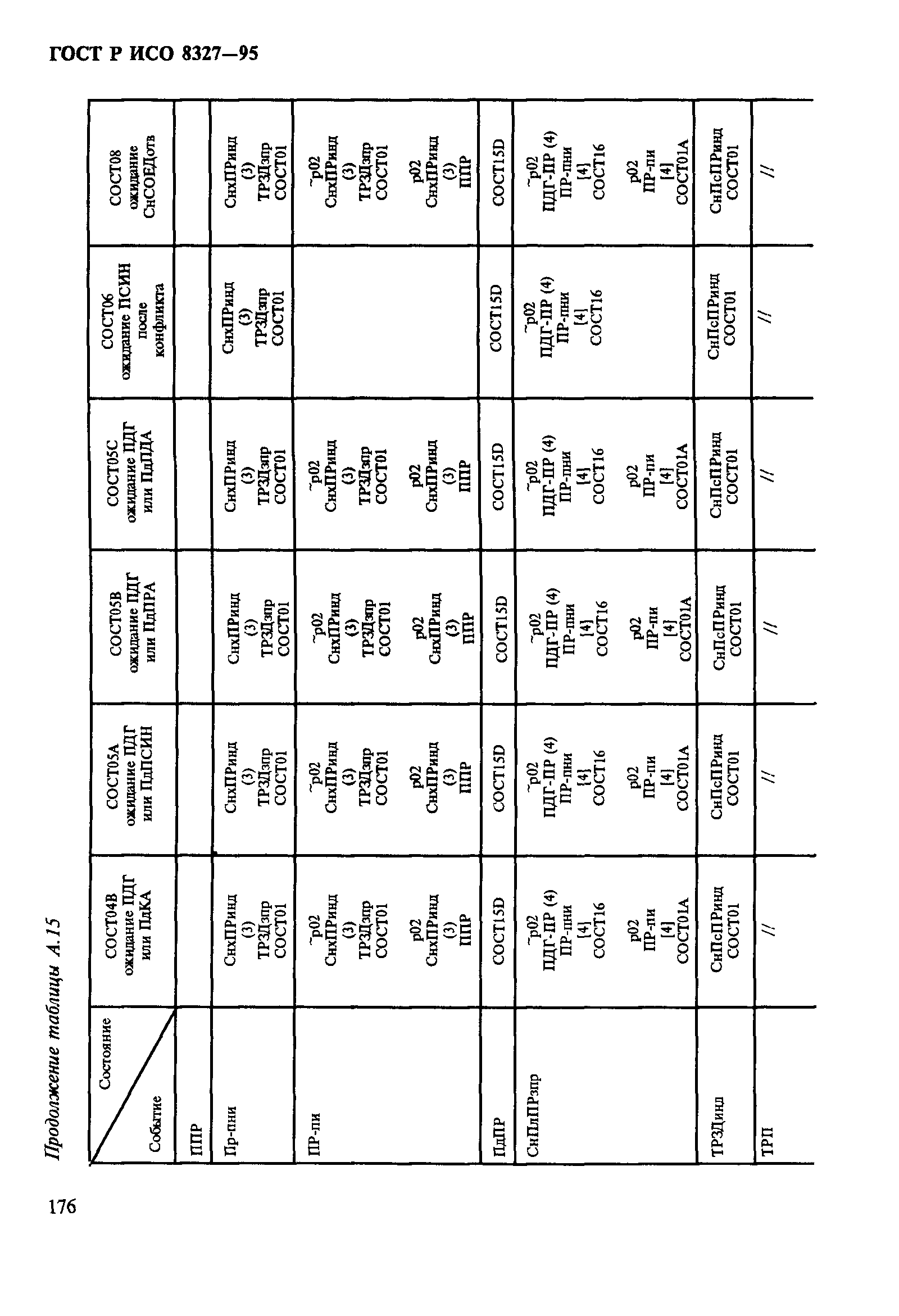 ГОСТ Р ИСО 8327-95