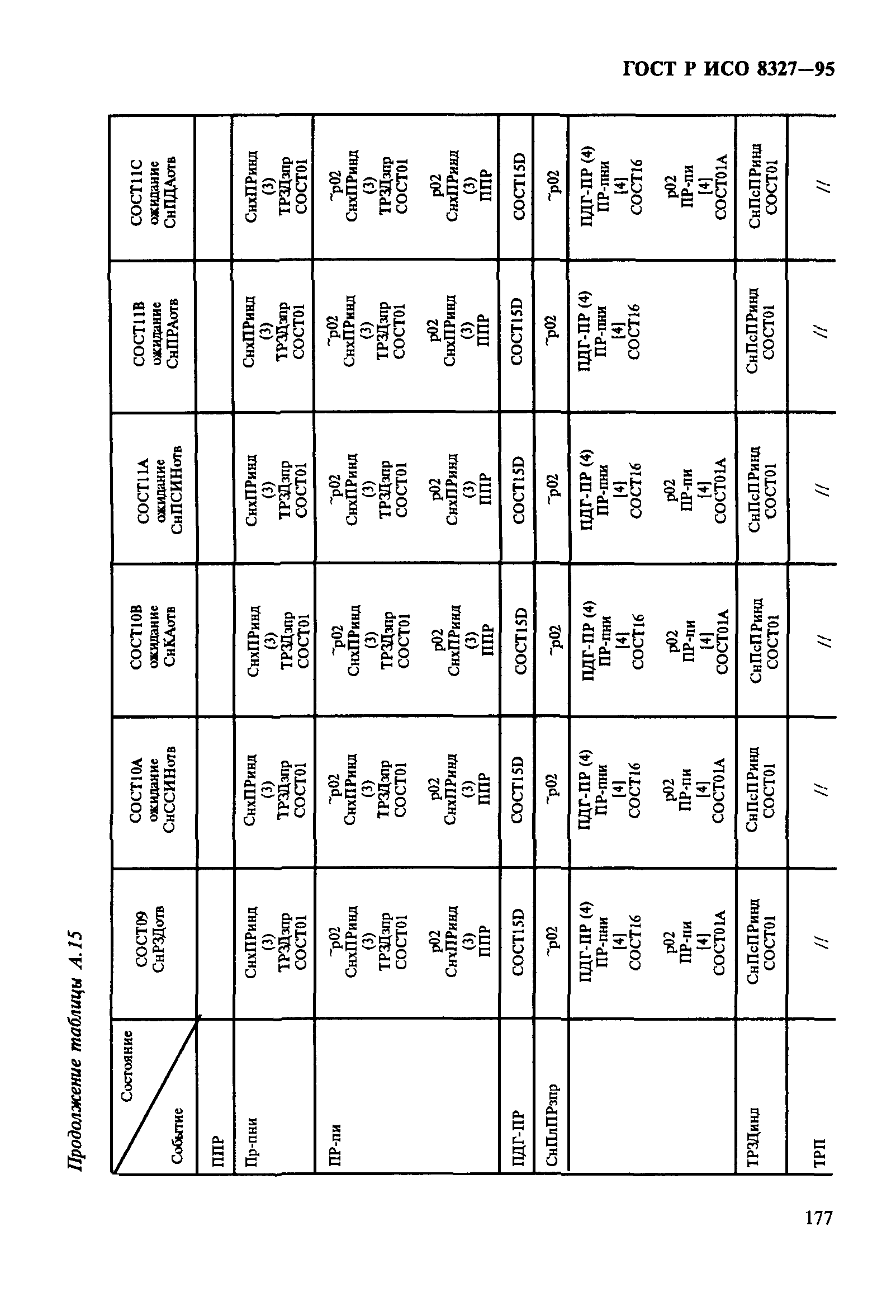 ГОСТ Р ИСО 8327-95