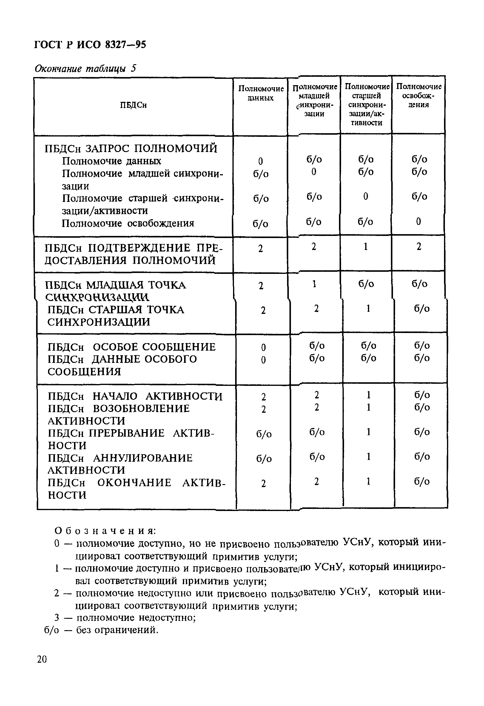 ГОСТ Р ИСО 8327-95