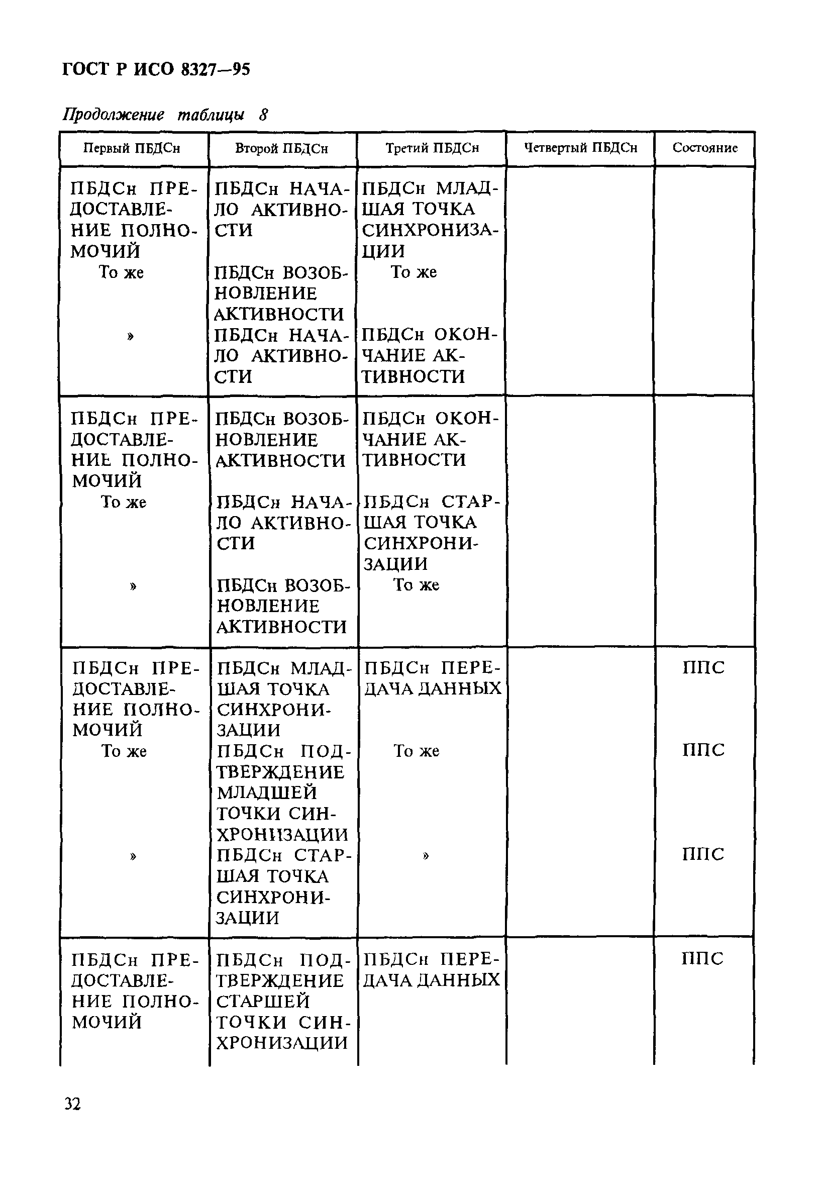 ГОСТ Р ИСО 8327-95