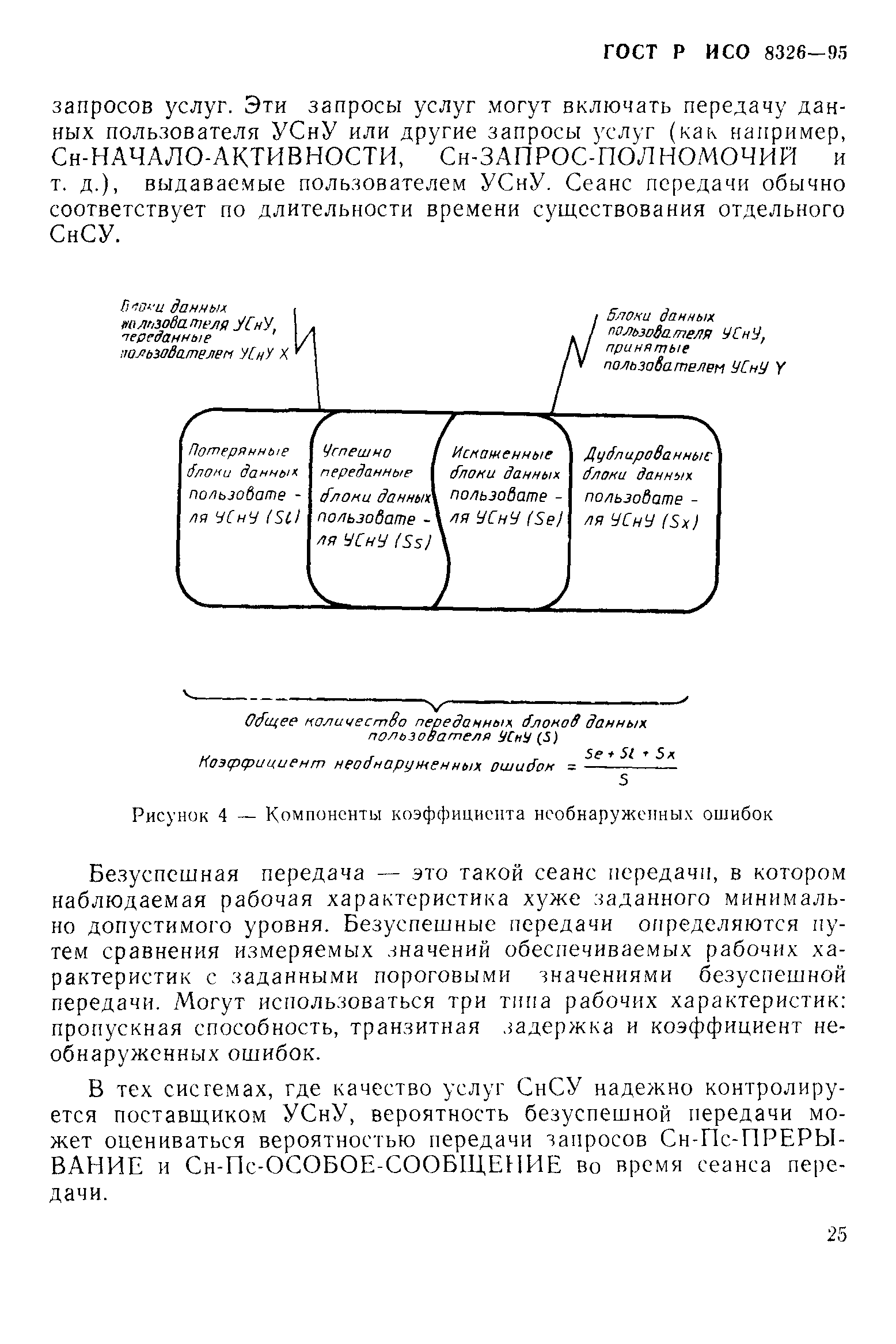 ГОСТ Р ИСО 8326-95