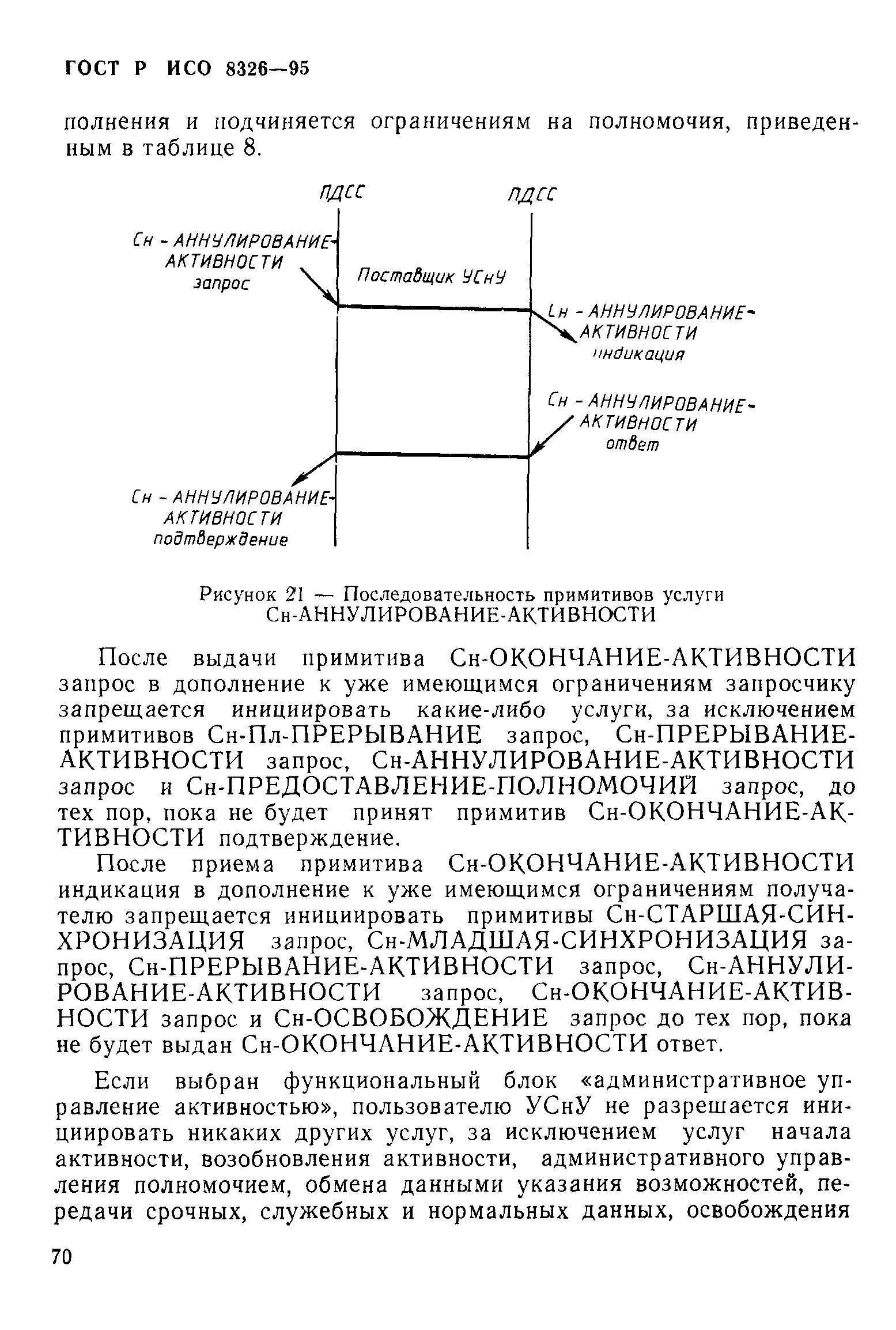 ГОСТ Р ИСО 8326-95