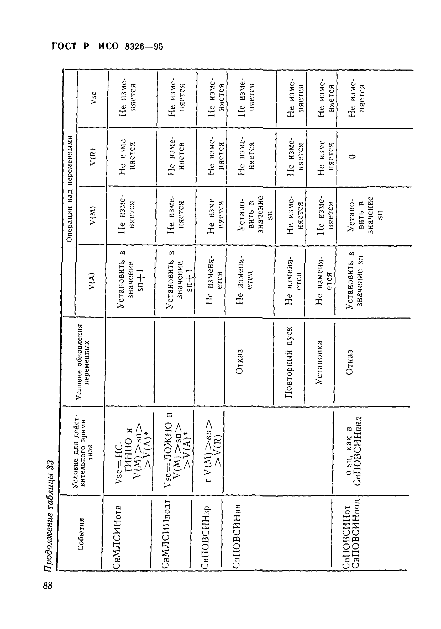 ГОСТ Р ИСО 8326-95