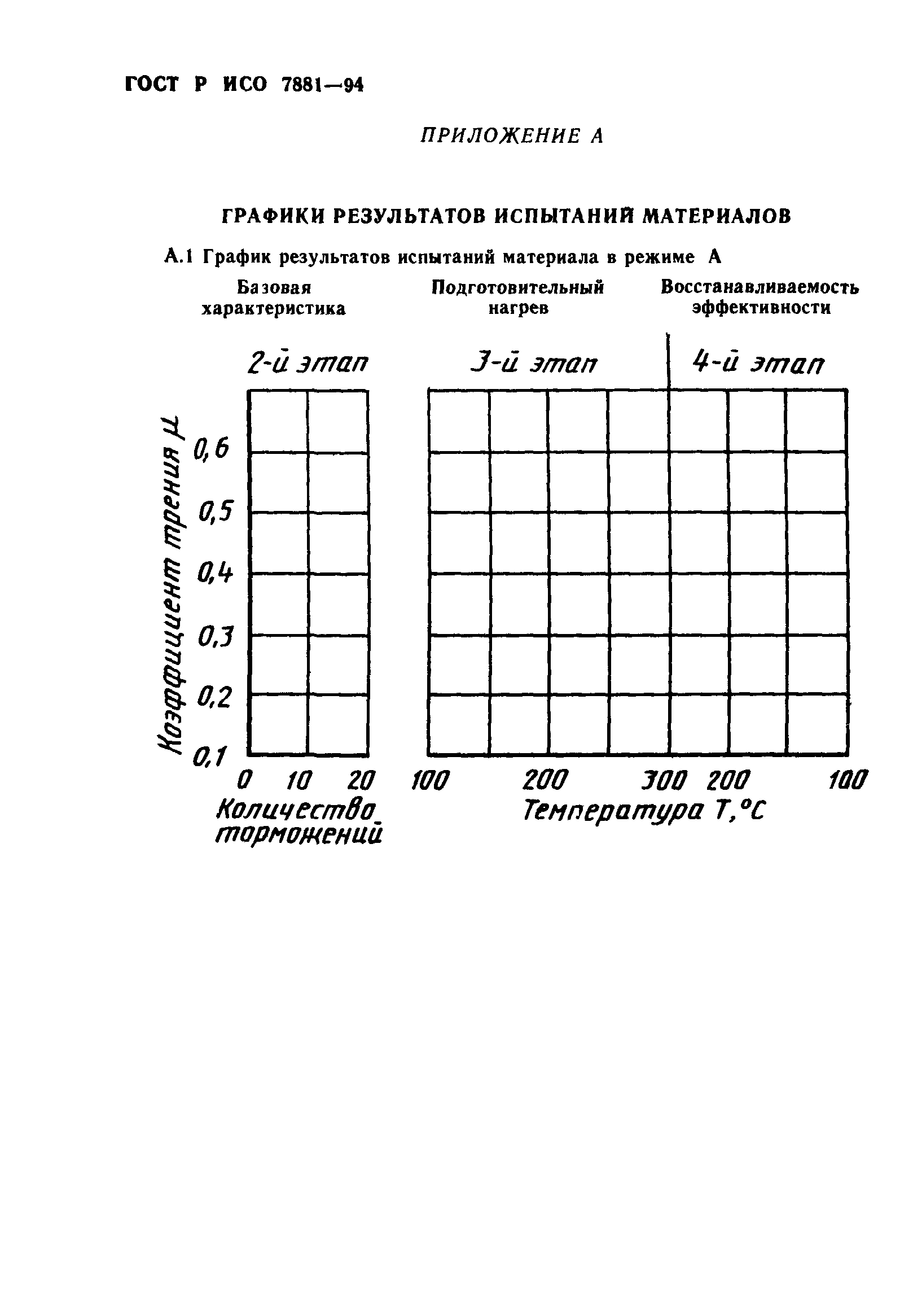 ГОСТ Р ИСО 7881-94