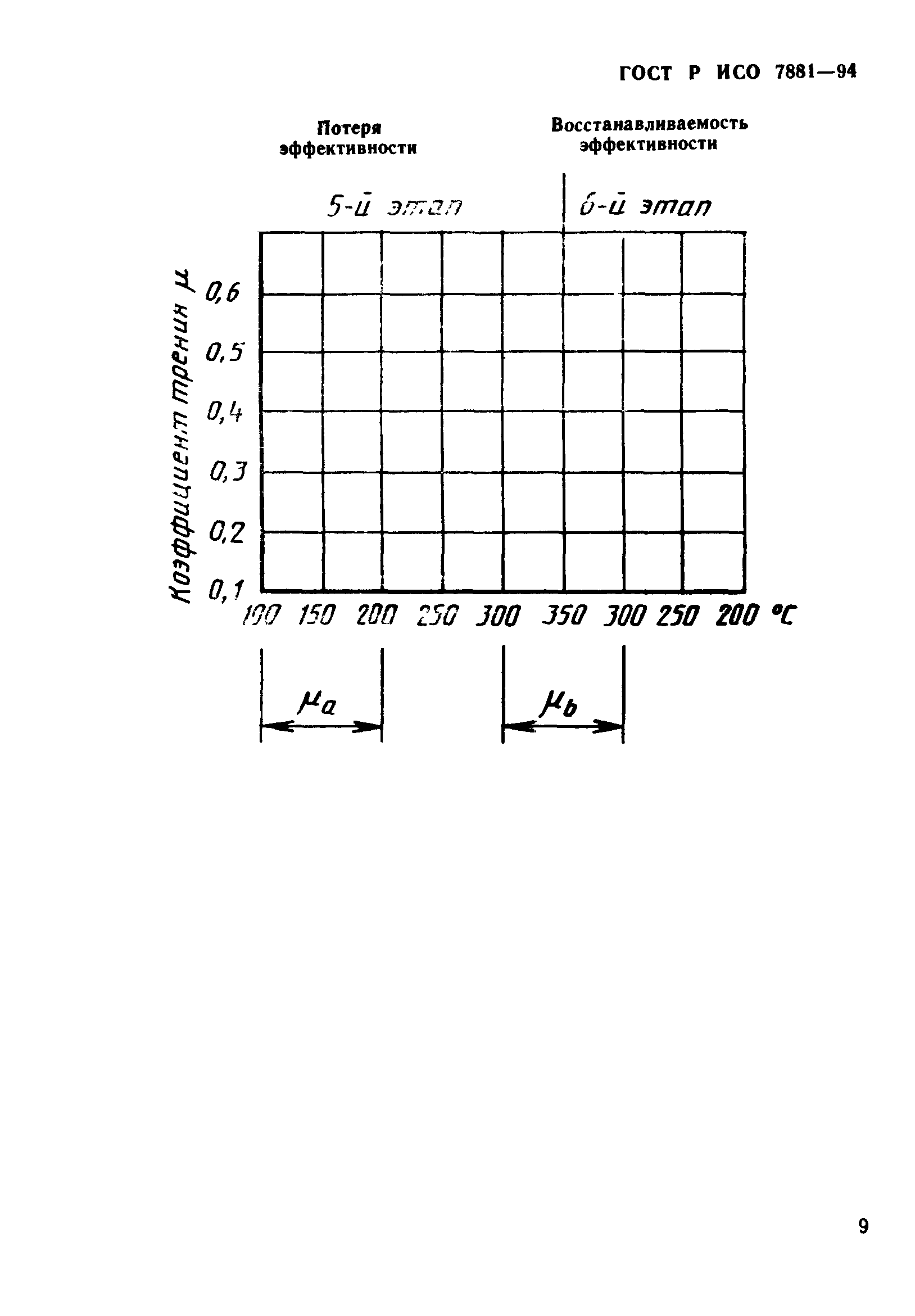 ГОСТ Р ИСО 7881-94