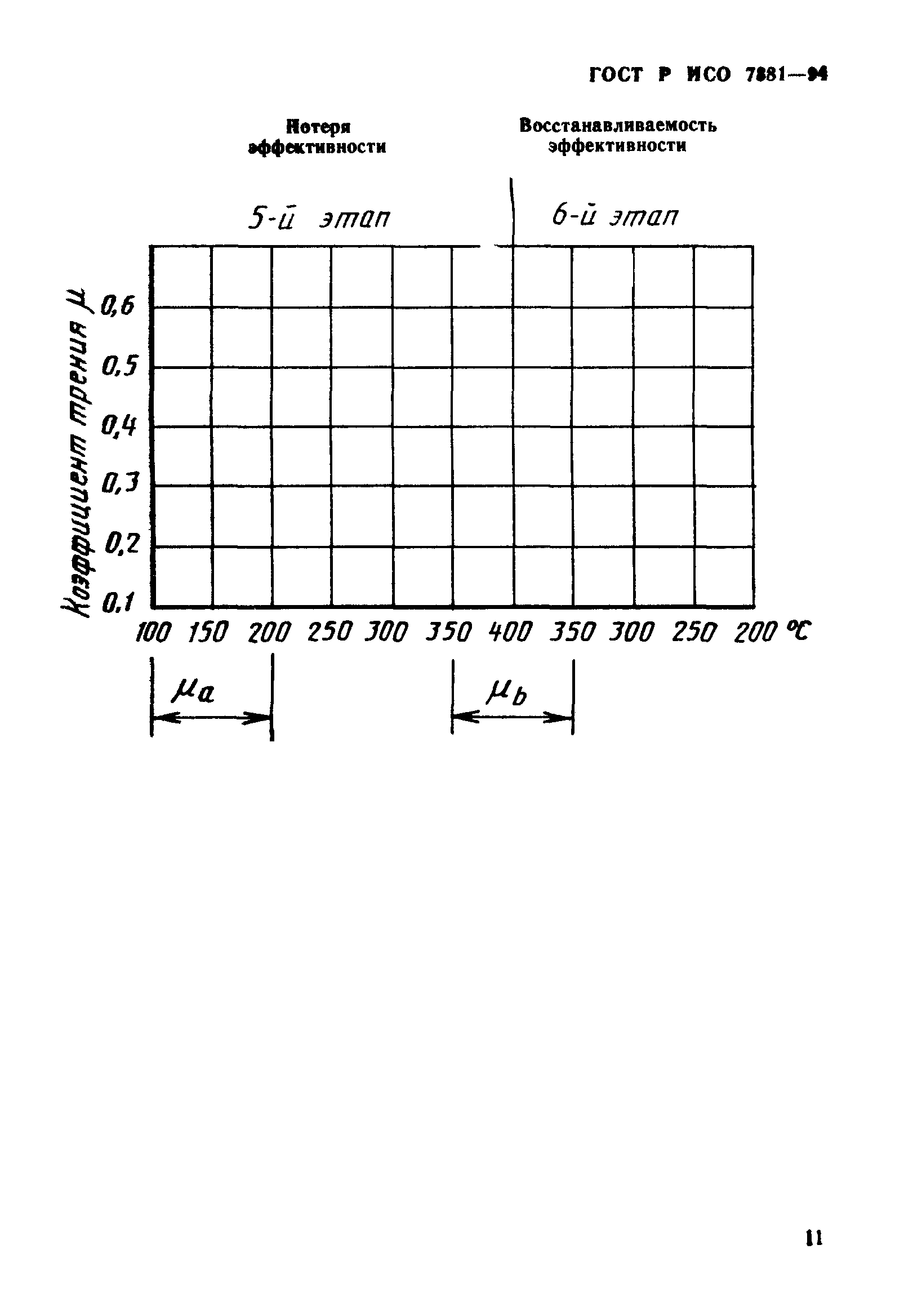 ГОСТ Р ИСО 7881-94