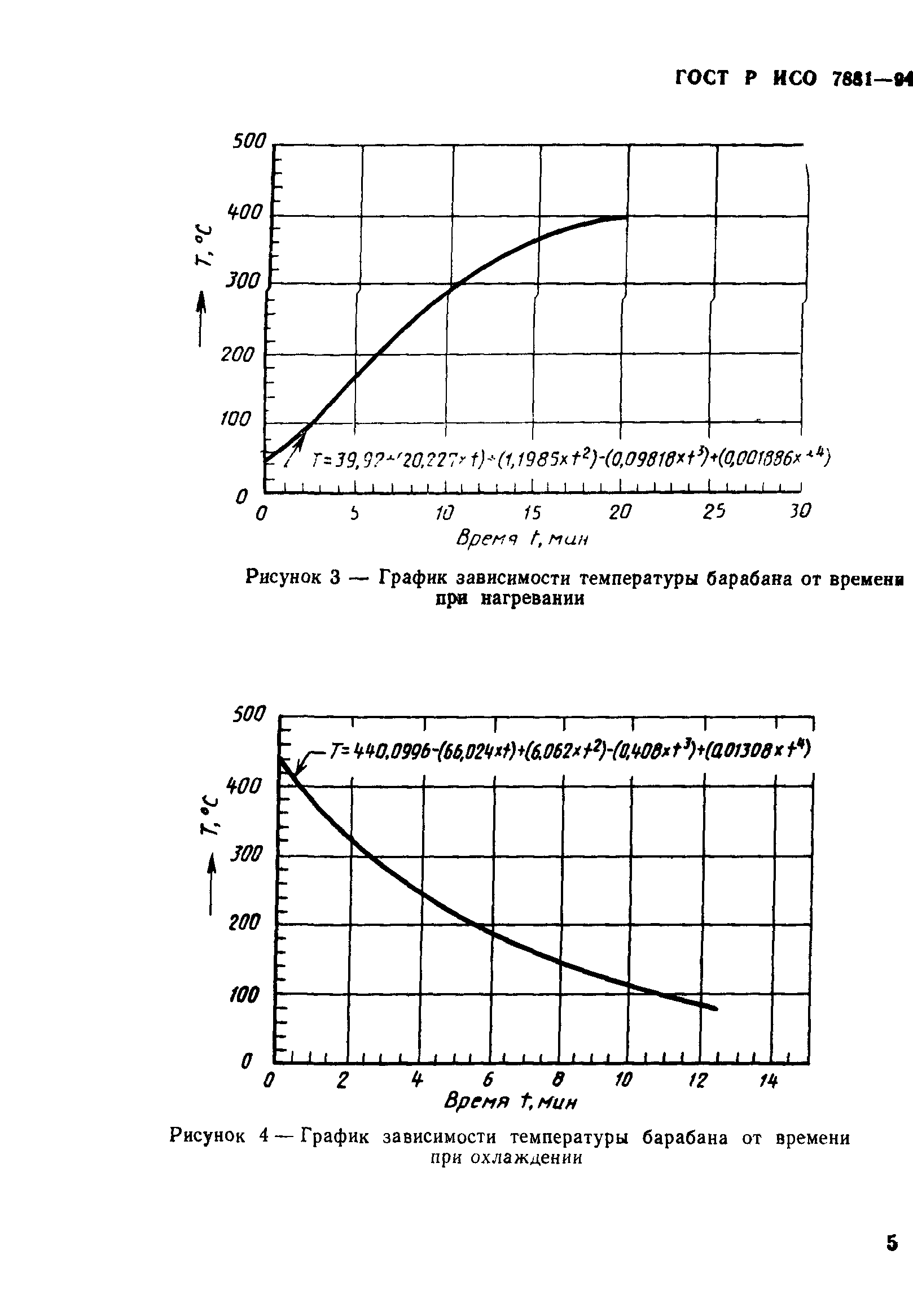 ГОСТ Р ИСО 7881-94