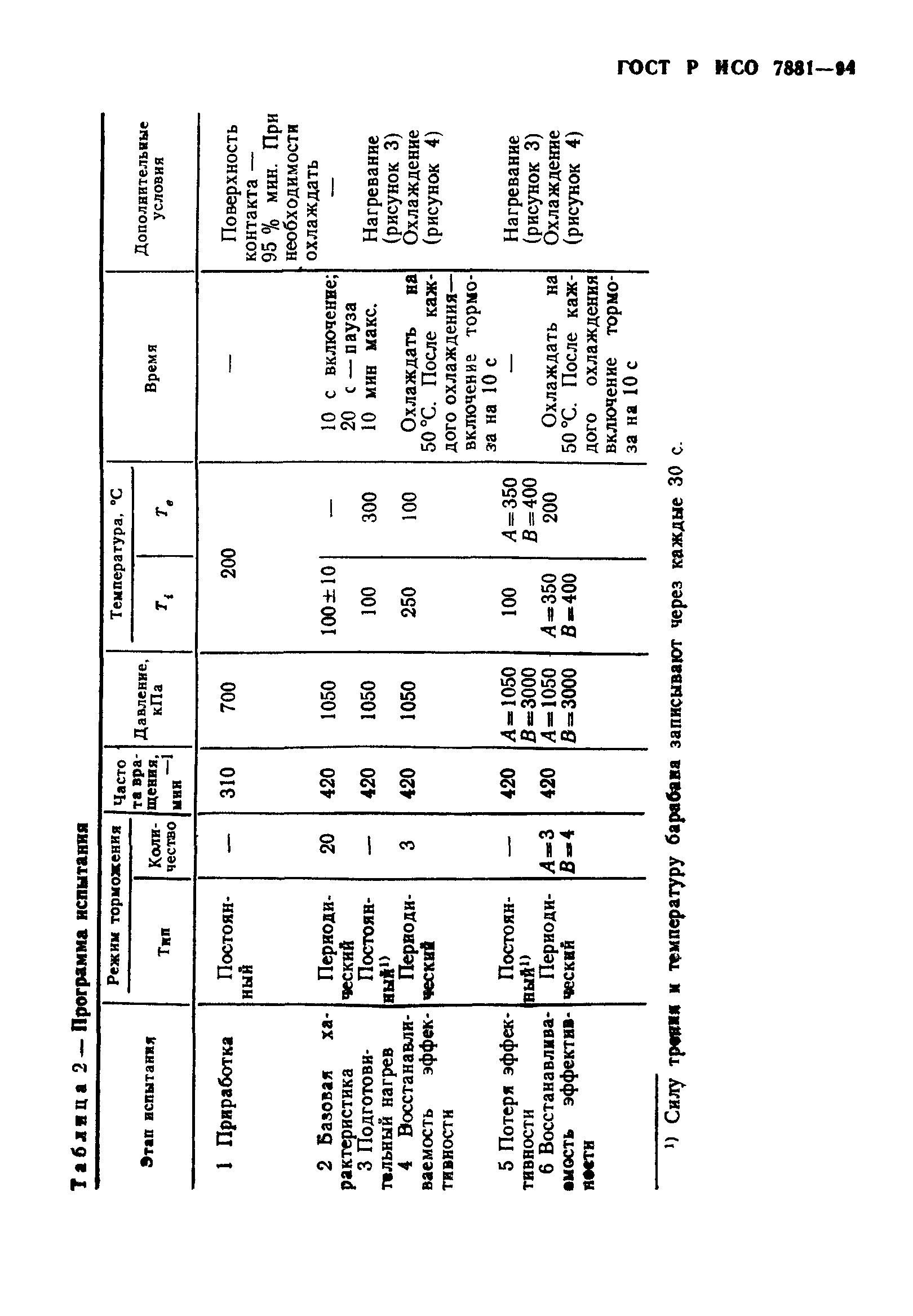 ГОСТ Р ИСО 7881-94