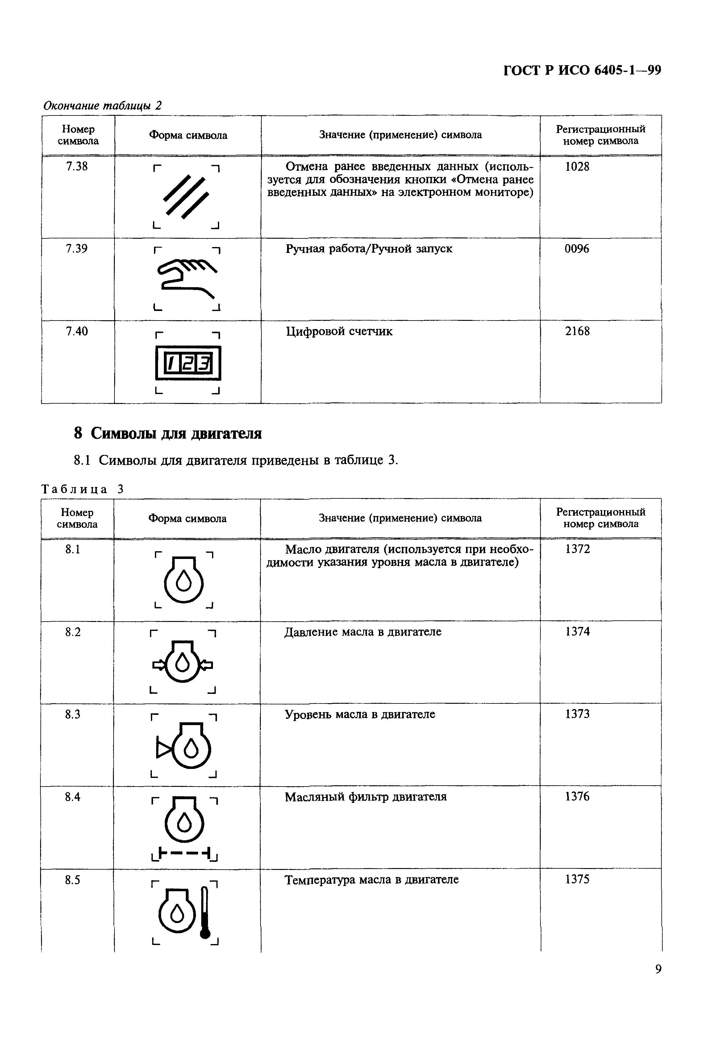 ГОСТ Р ИСО 6405-1-99