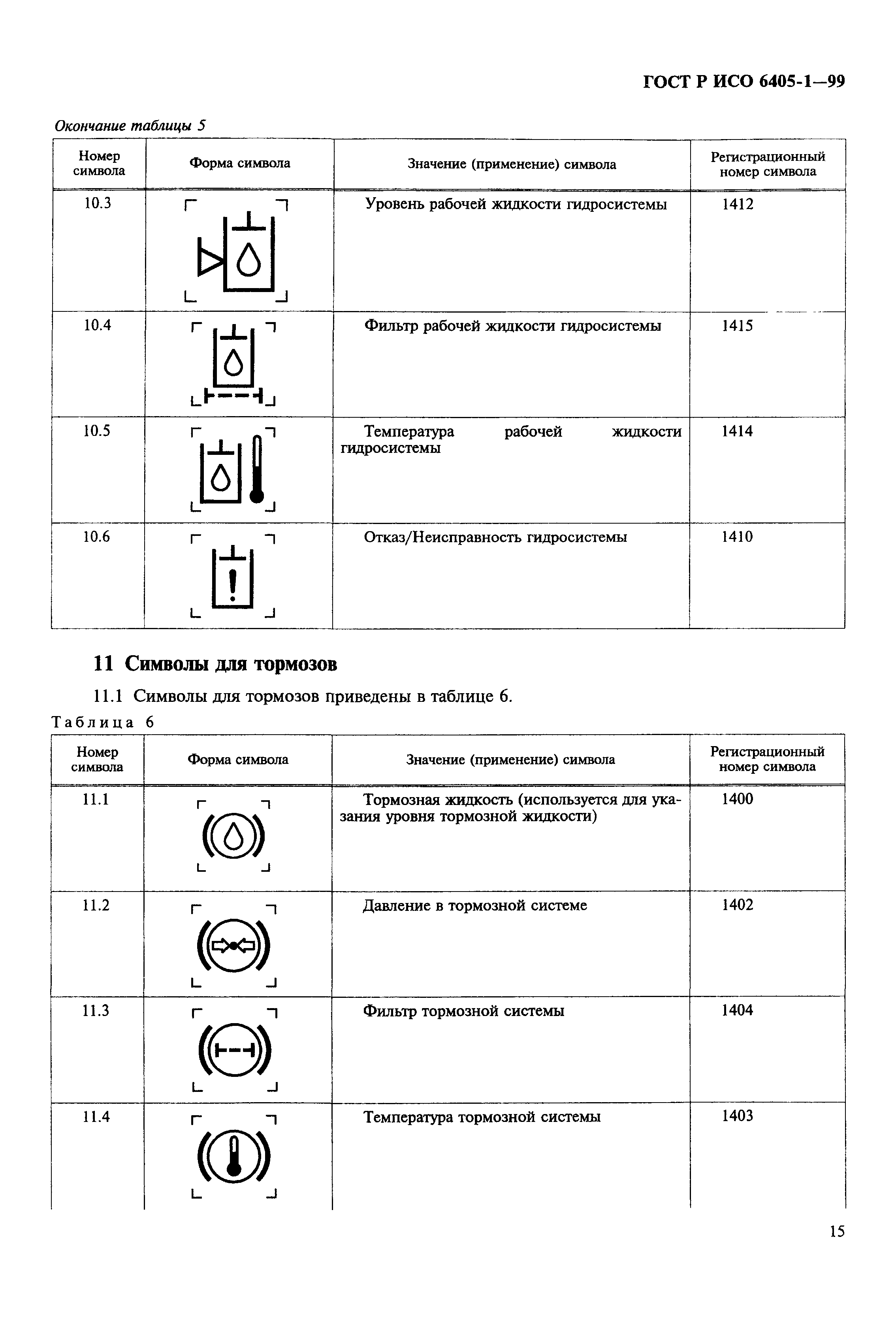 ГОСТ Р ИСО 6405-1-99