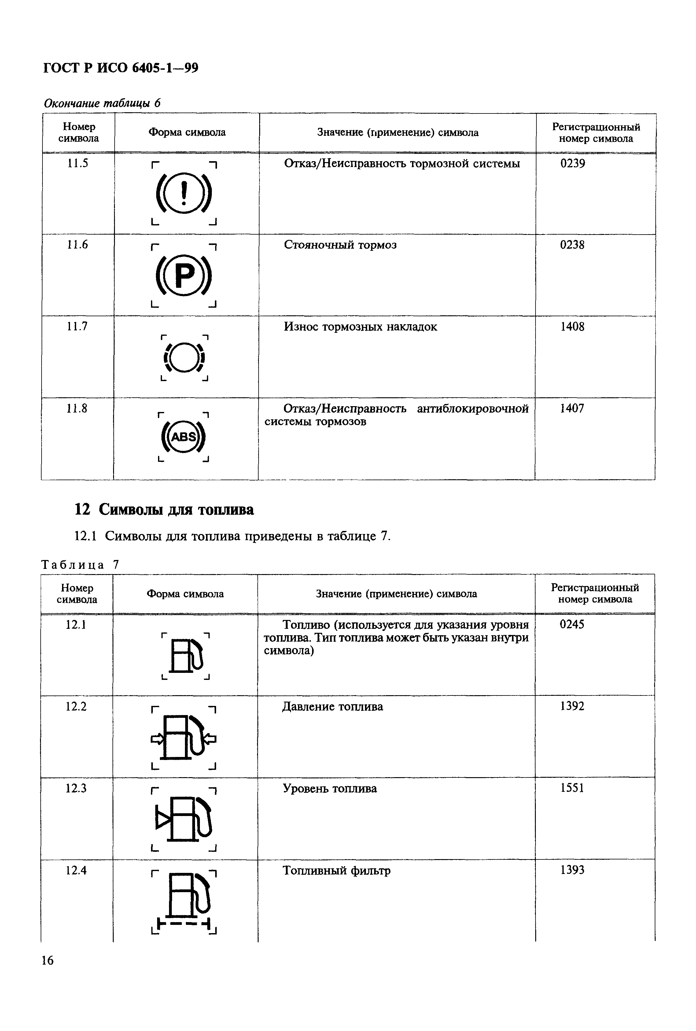 ГОСТ Р ИСО 6405-1-99