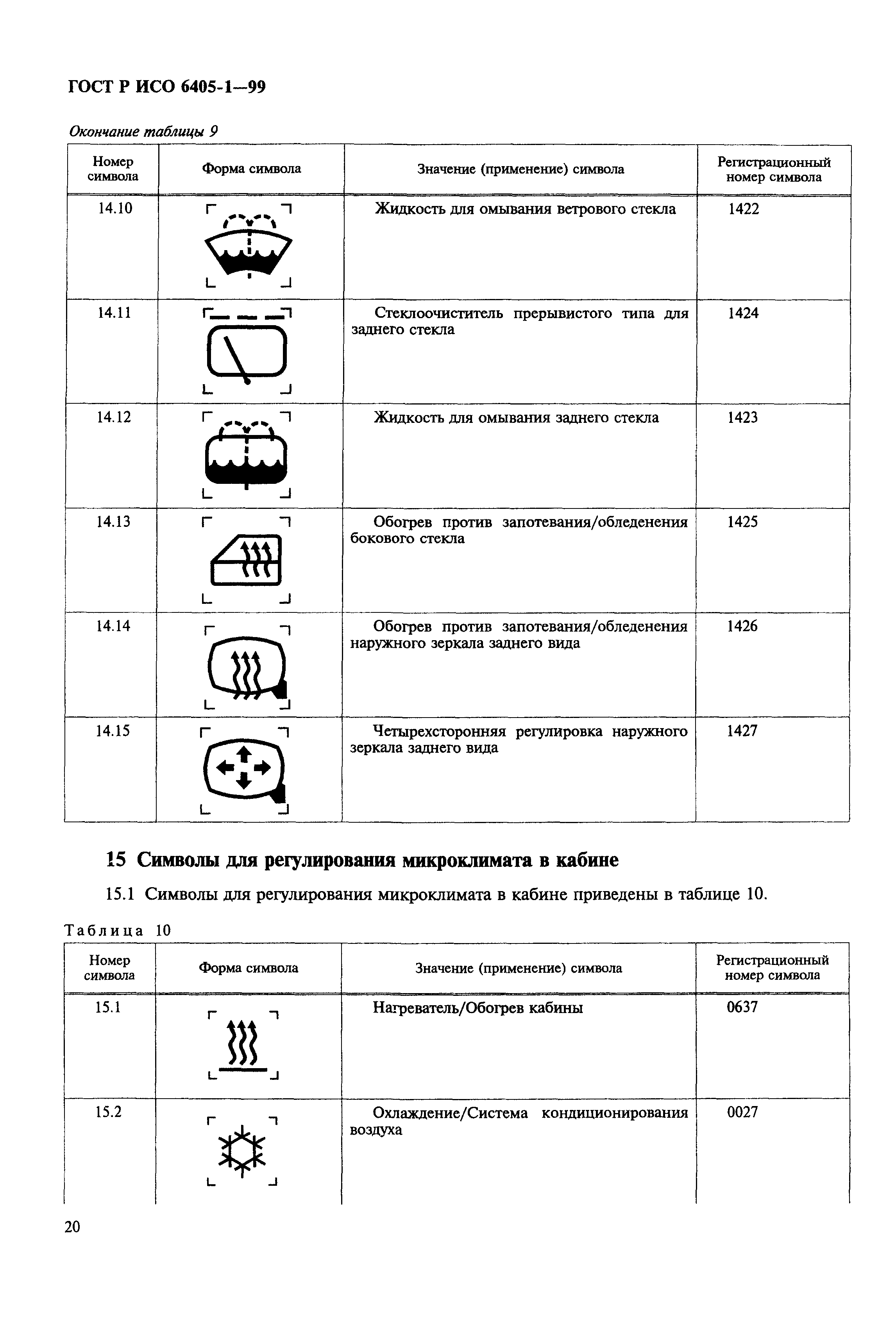 ГОСТ Р ИСО 6405-1-99