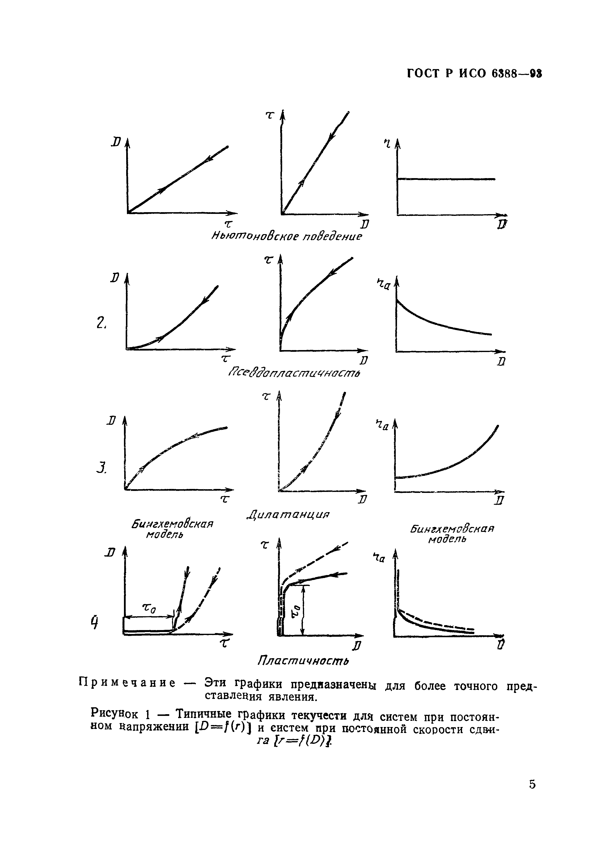 ГОСТ Р ИСО 6388-93