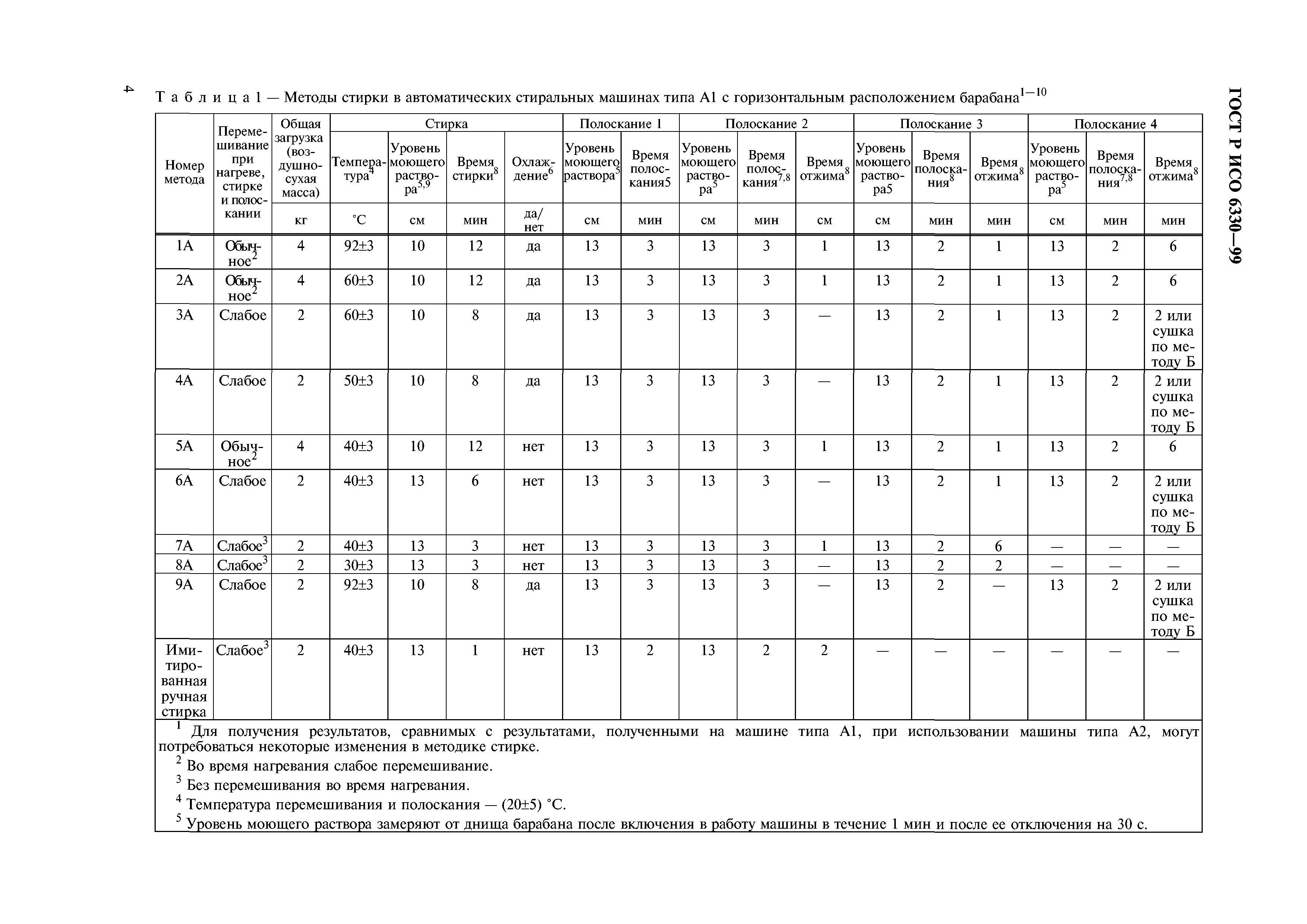 ГОСТ Р ИСО 6330-99