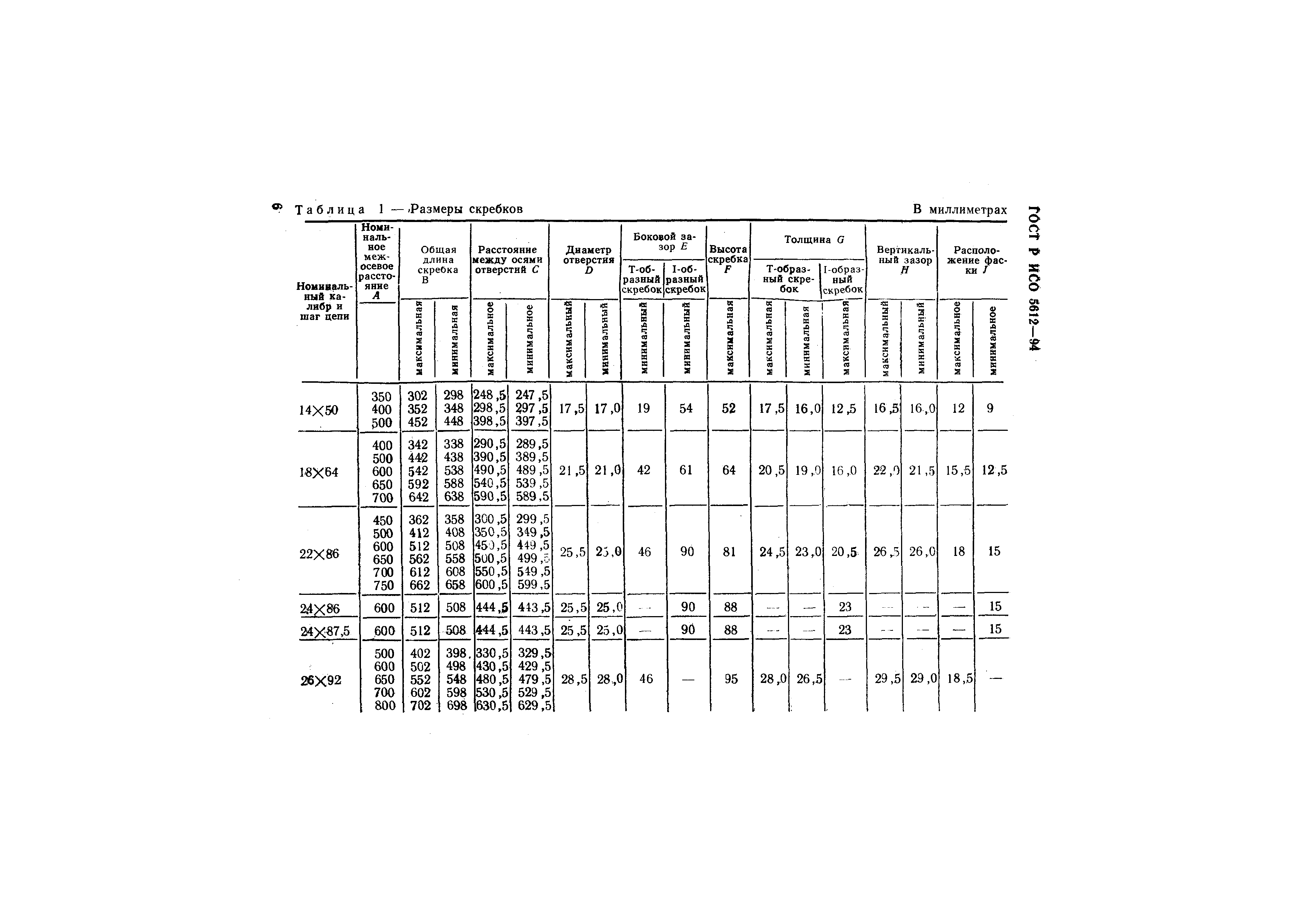 ГОСТ Р ИСО 5612-94