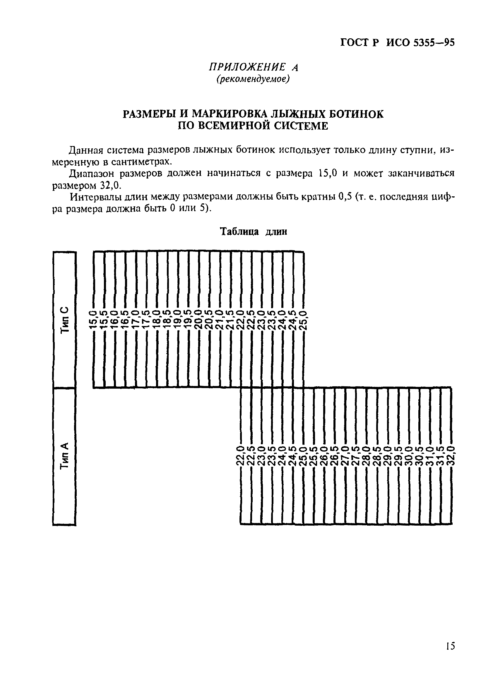 ГОСТ Р ИСО 5355-96