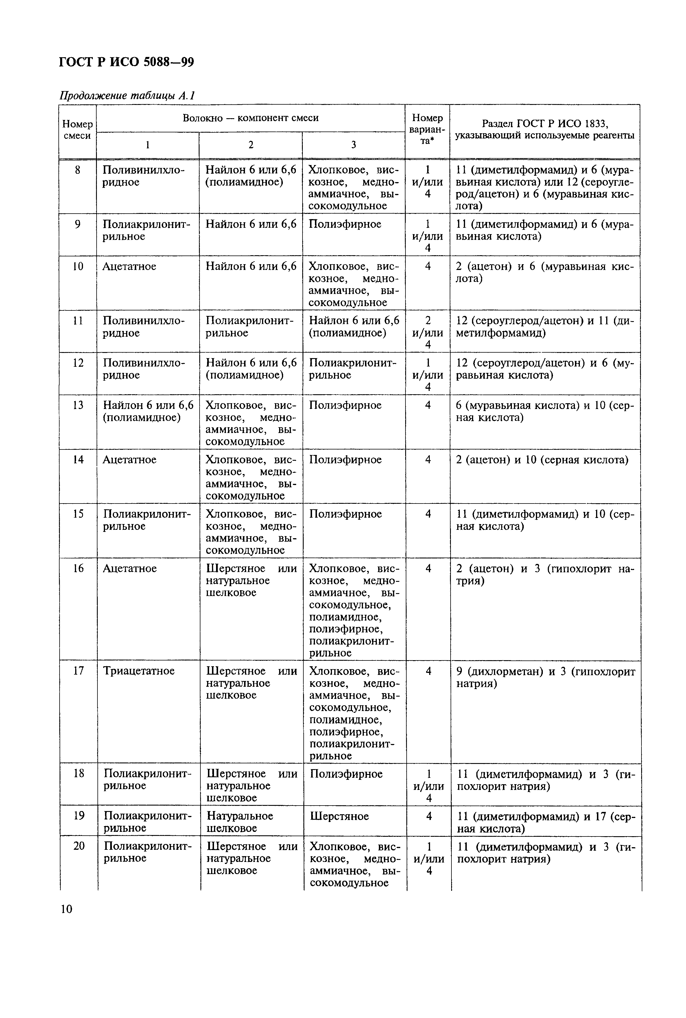 ГОСТ Р ИСО 5088-99