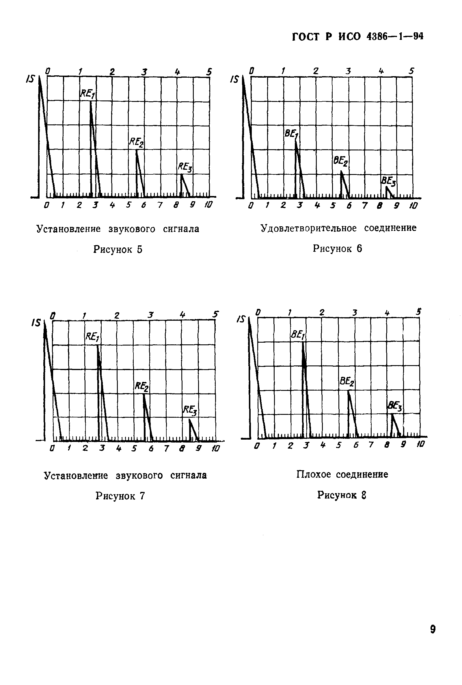 ГОСТ Р ИСО 4386-1-94