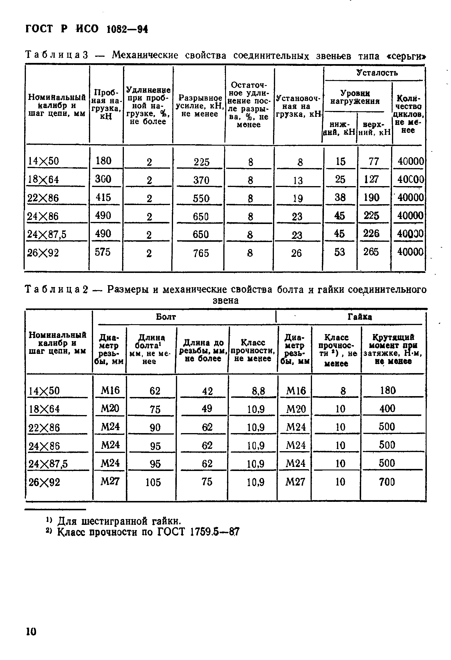 ГОСТ Р ИСО 1082-94