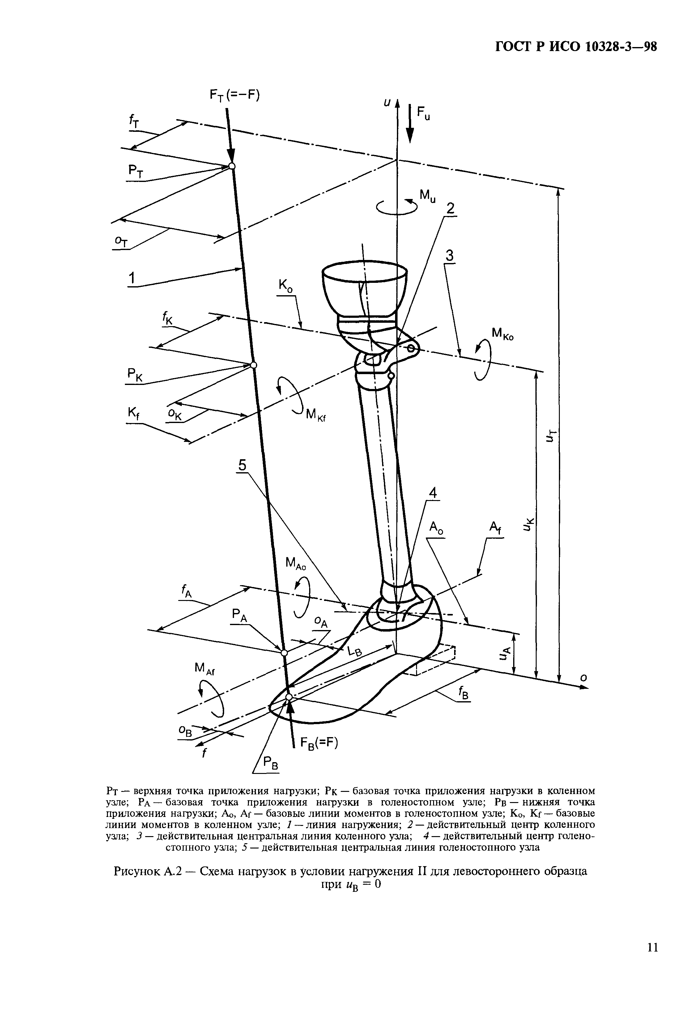 ГОСТ Р ИСО 10328-3-98