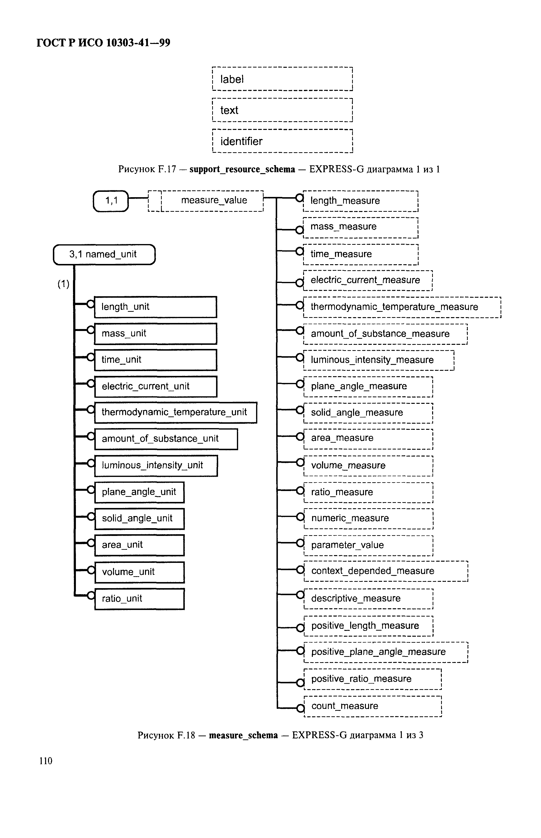 ГОСТ Р ИСО 10303-41-99