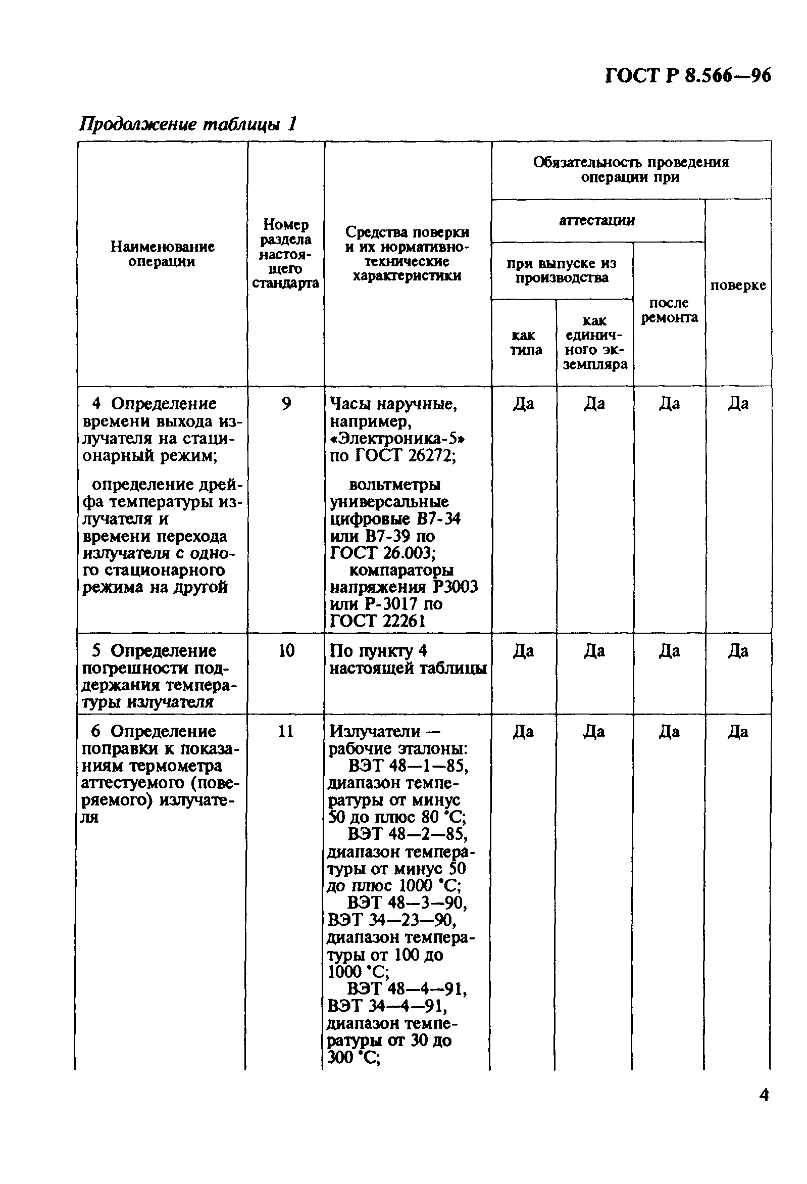 ГОСТ Р 8.566-96