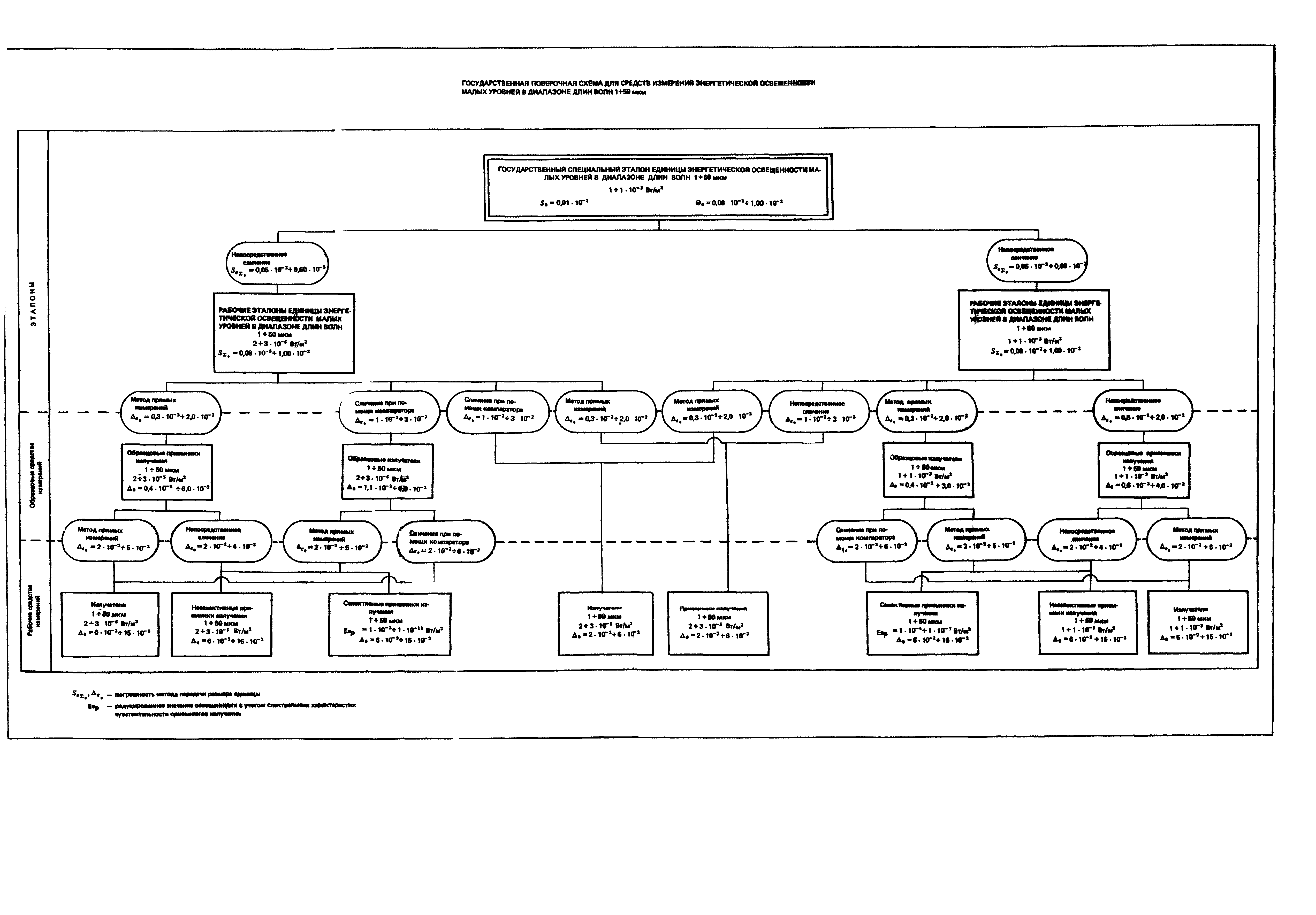 ГОСТ Р 8.1558-93