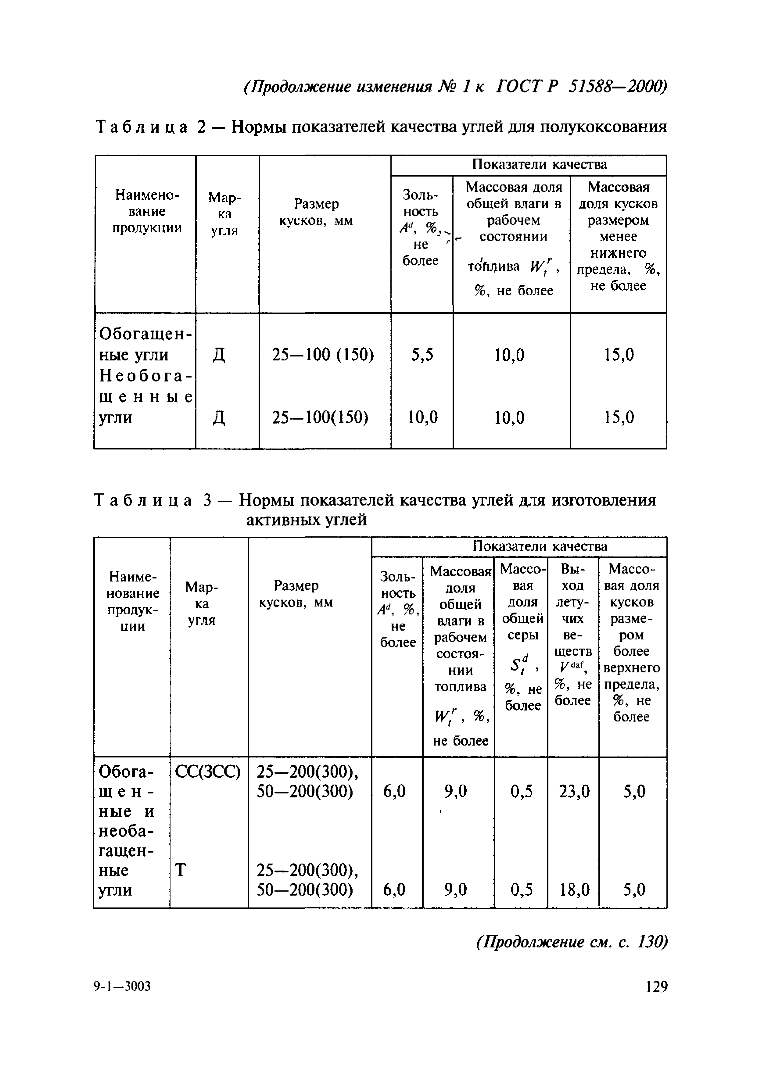 ГОСТ Р 51588-2000