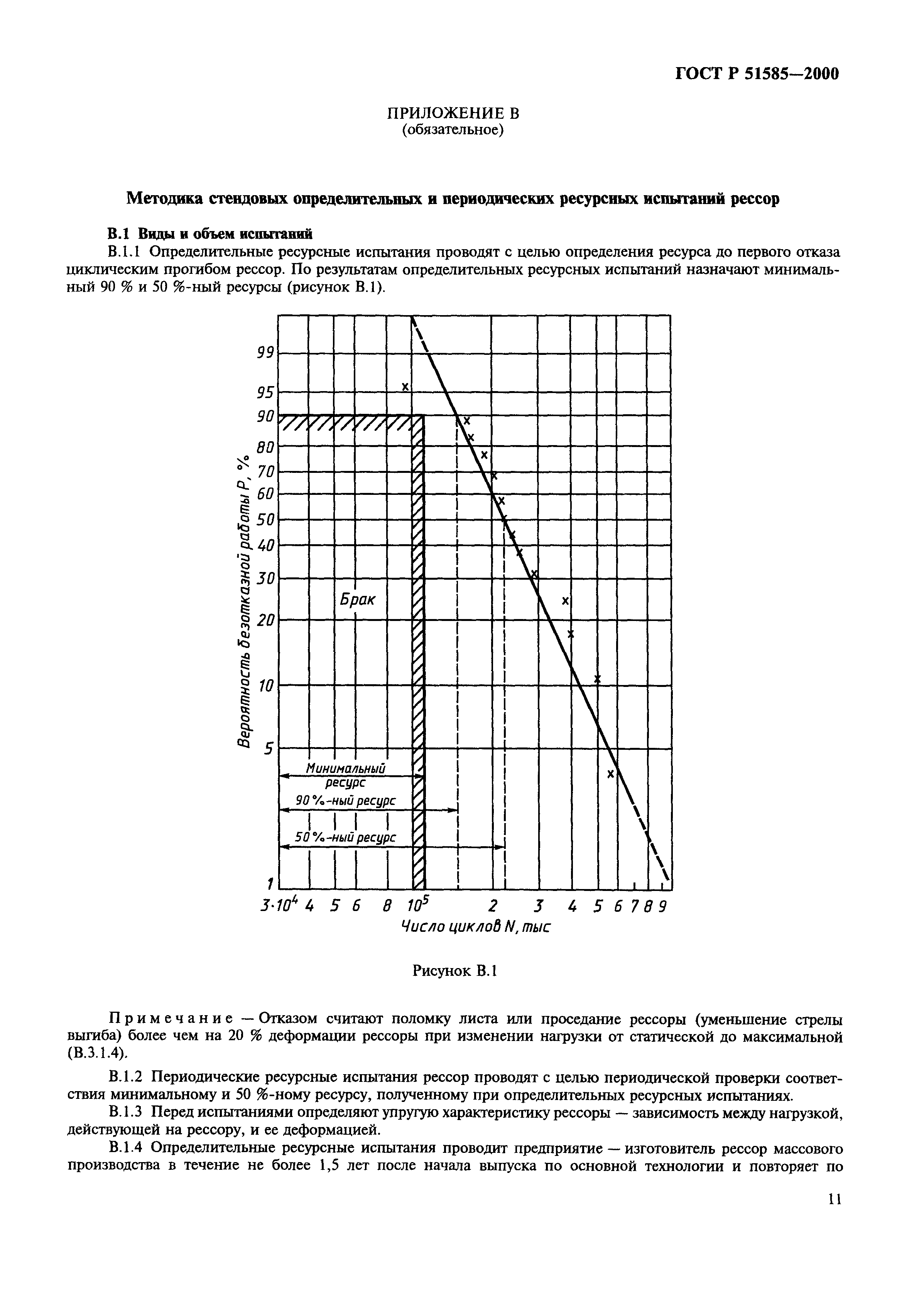 ГОСТ Р 51585-2000