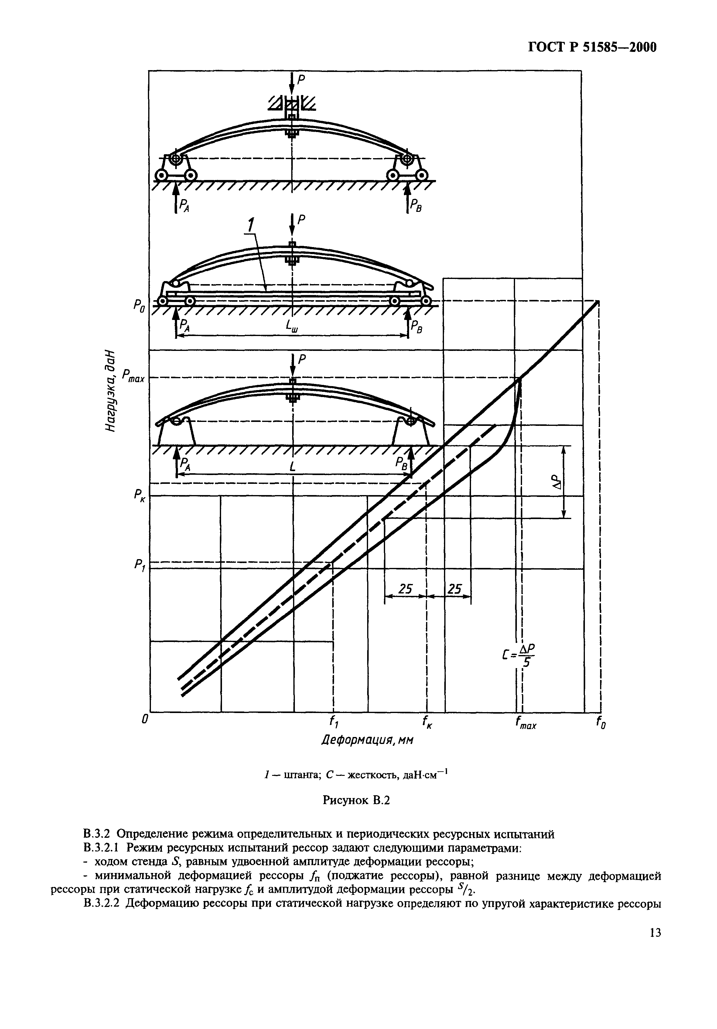 ГОСТ Р 51585-2000