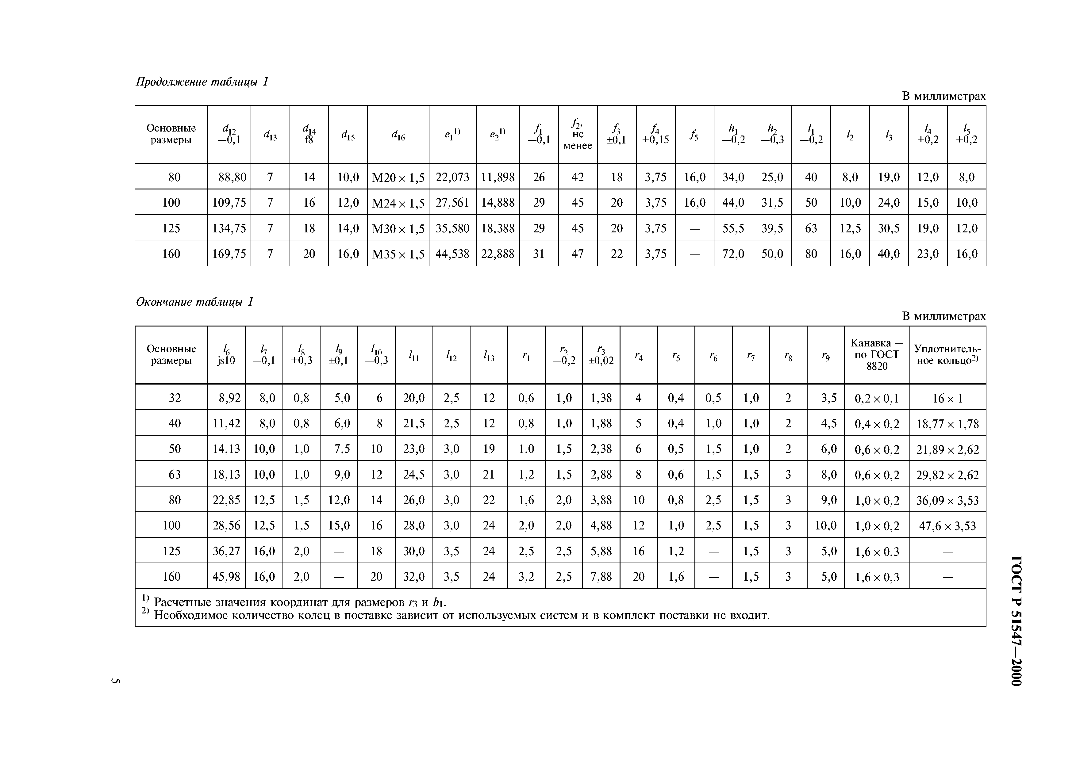 ГОСТ Р 51547-2000