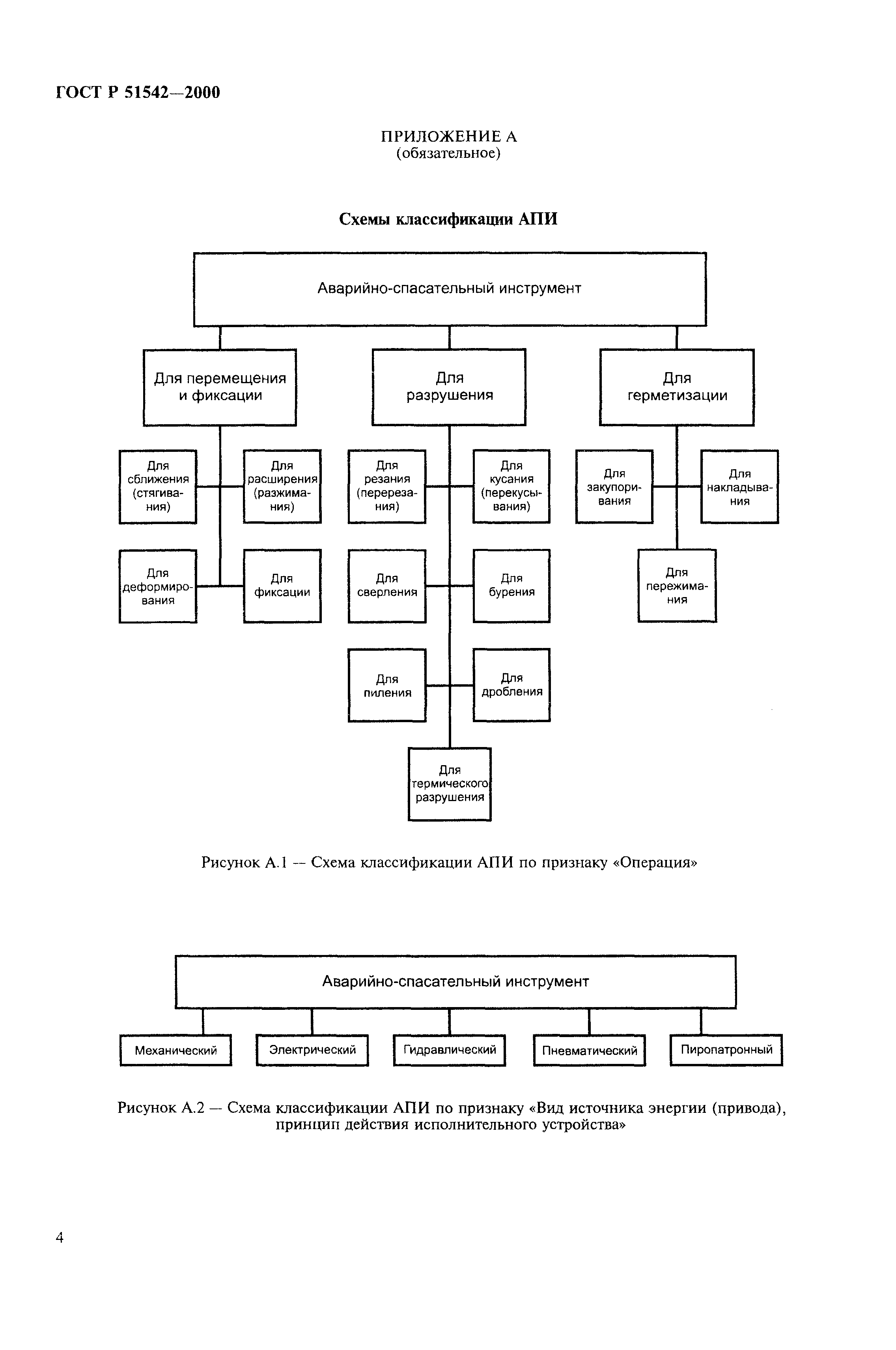 ГОСТ Р 51542-2000