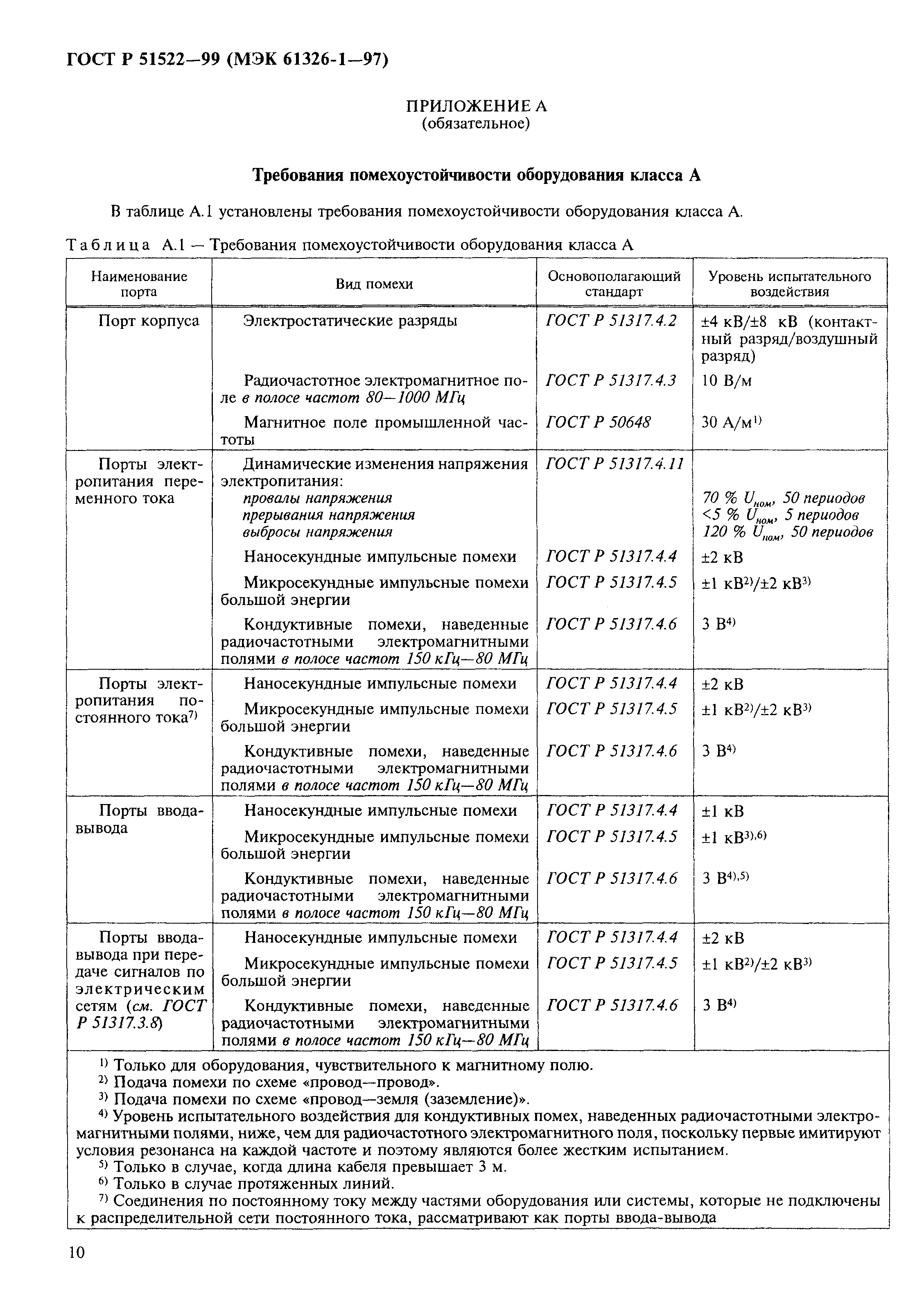 ГОСТ Р 51522-99