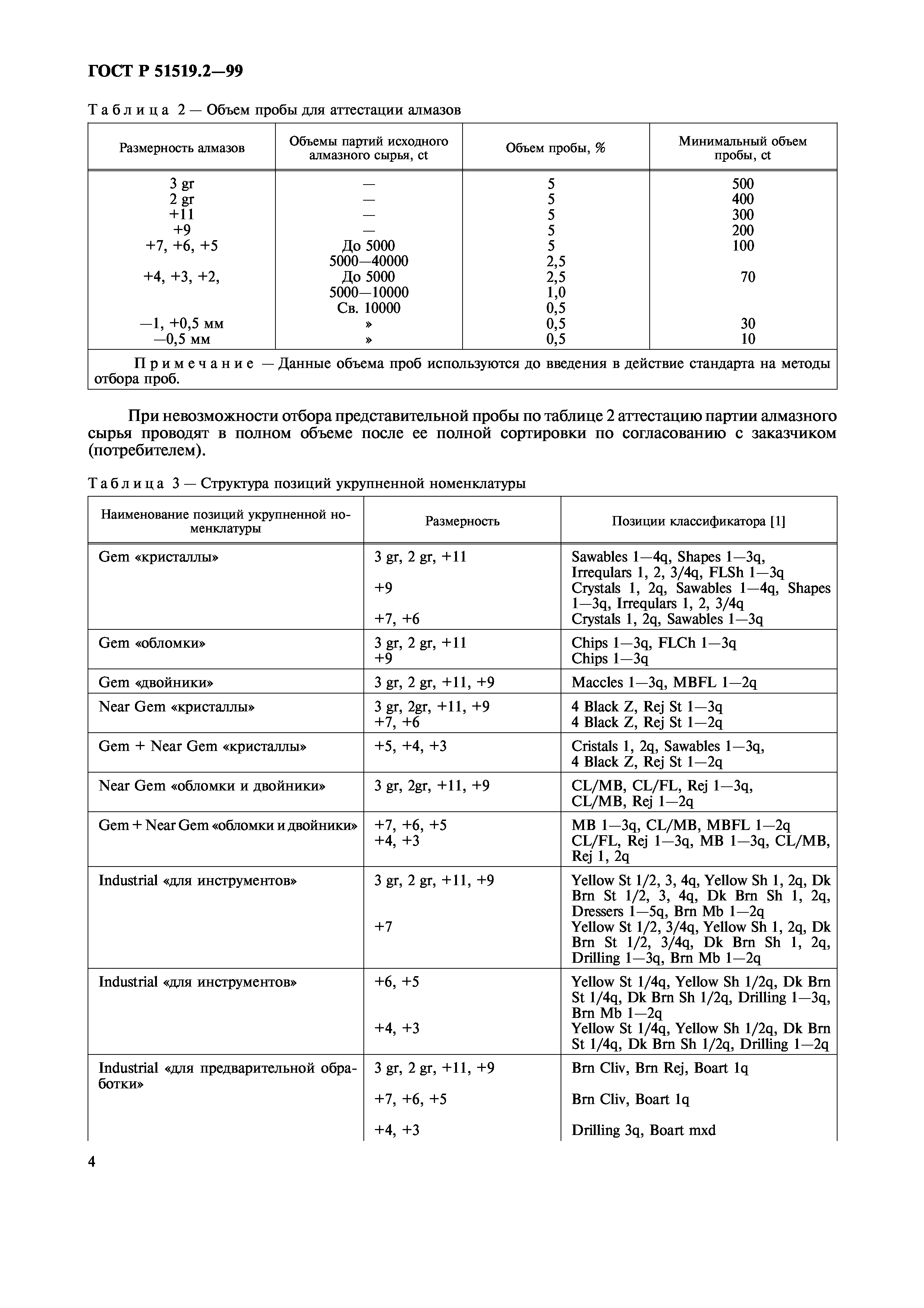 ГОСТ Р 51519.2-99