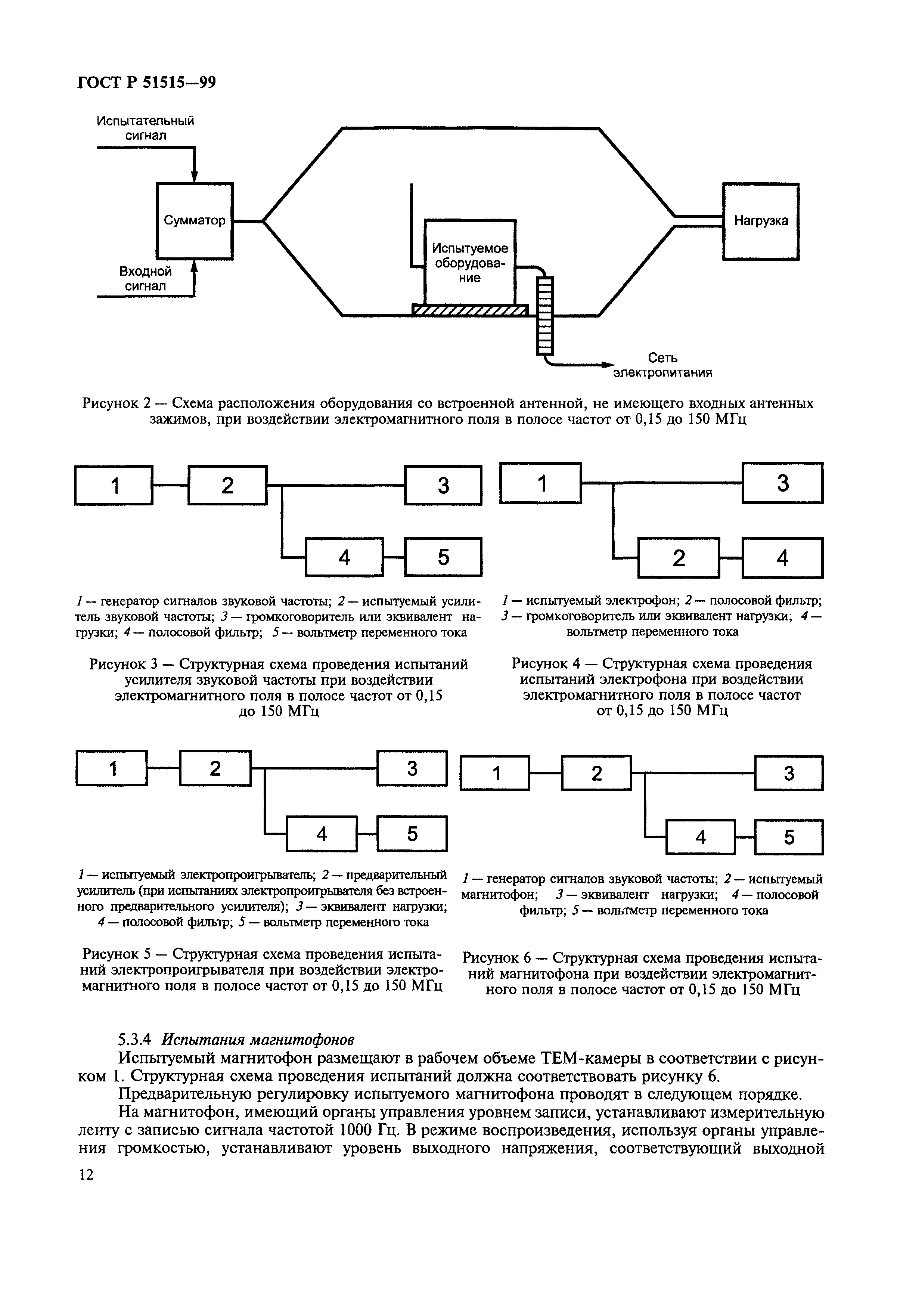 ГОСТ Р 51515-99