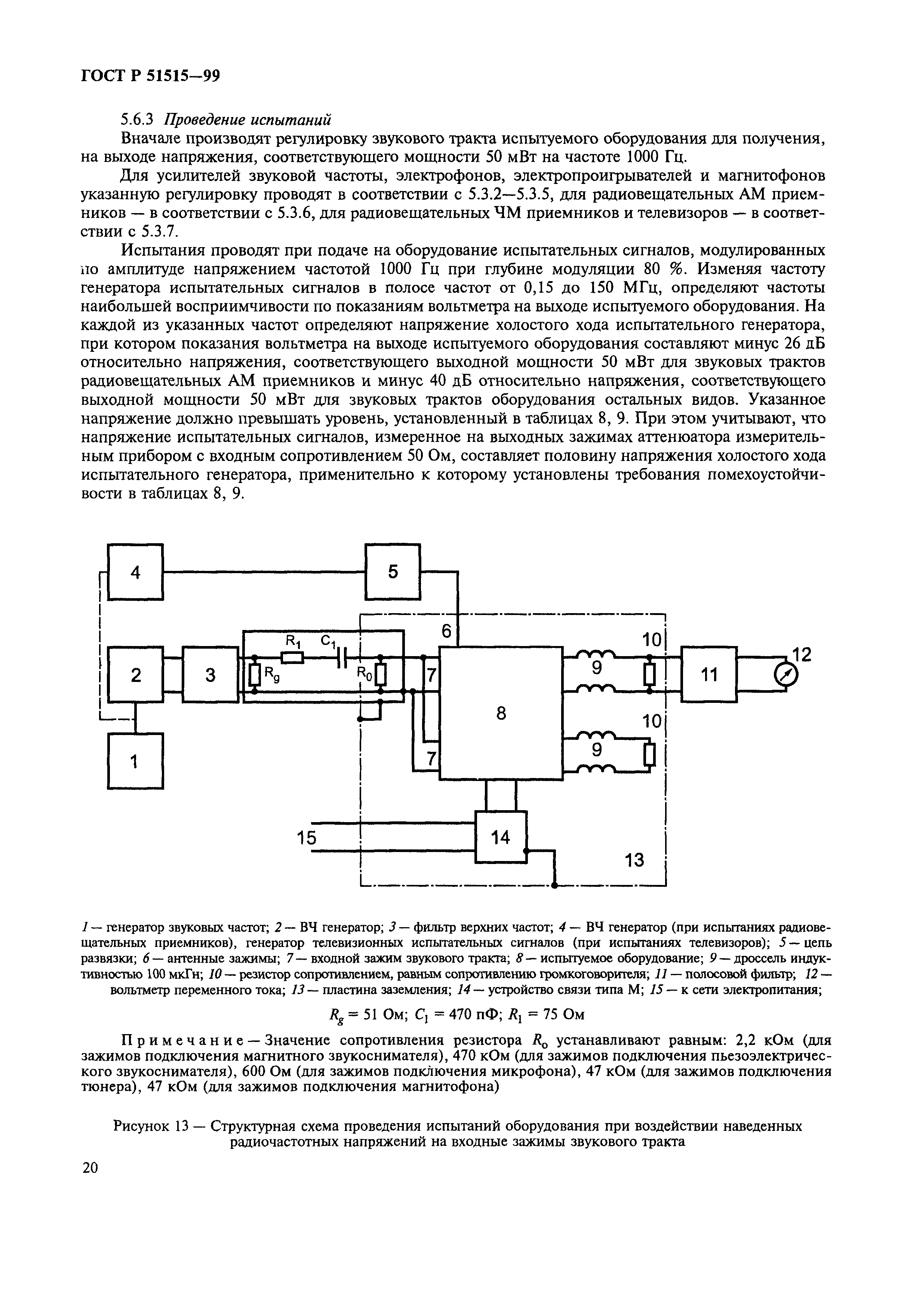 ГОСТ Р 51515-99