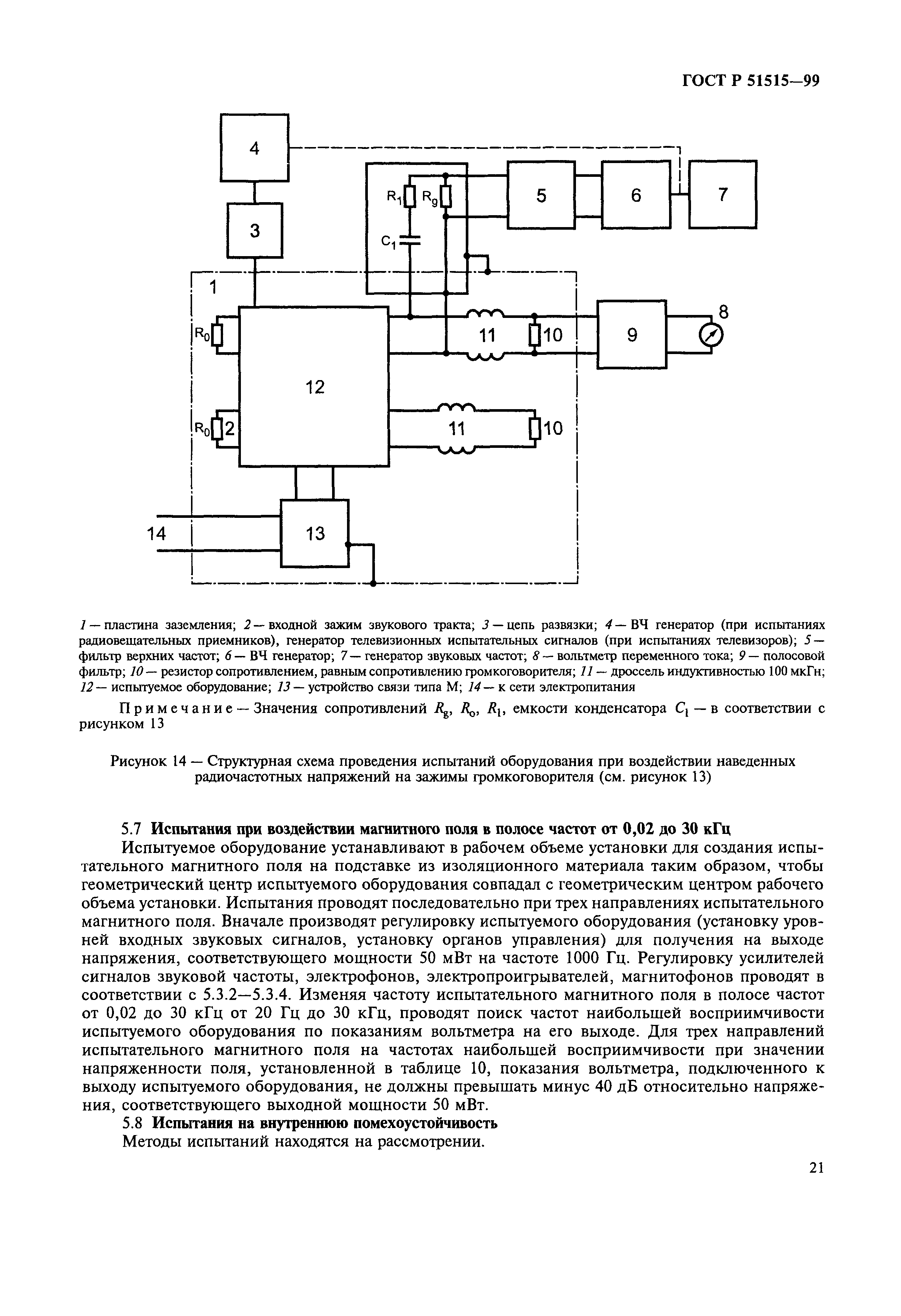 ГОСТ Р 51515-99