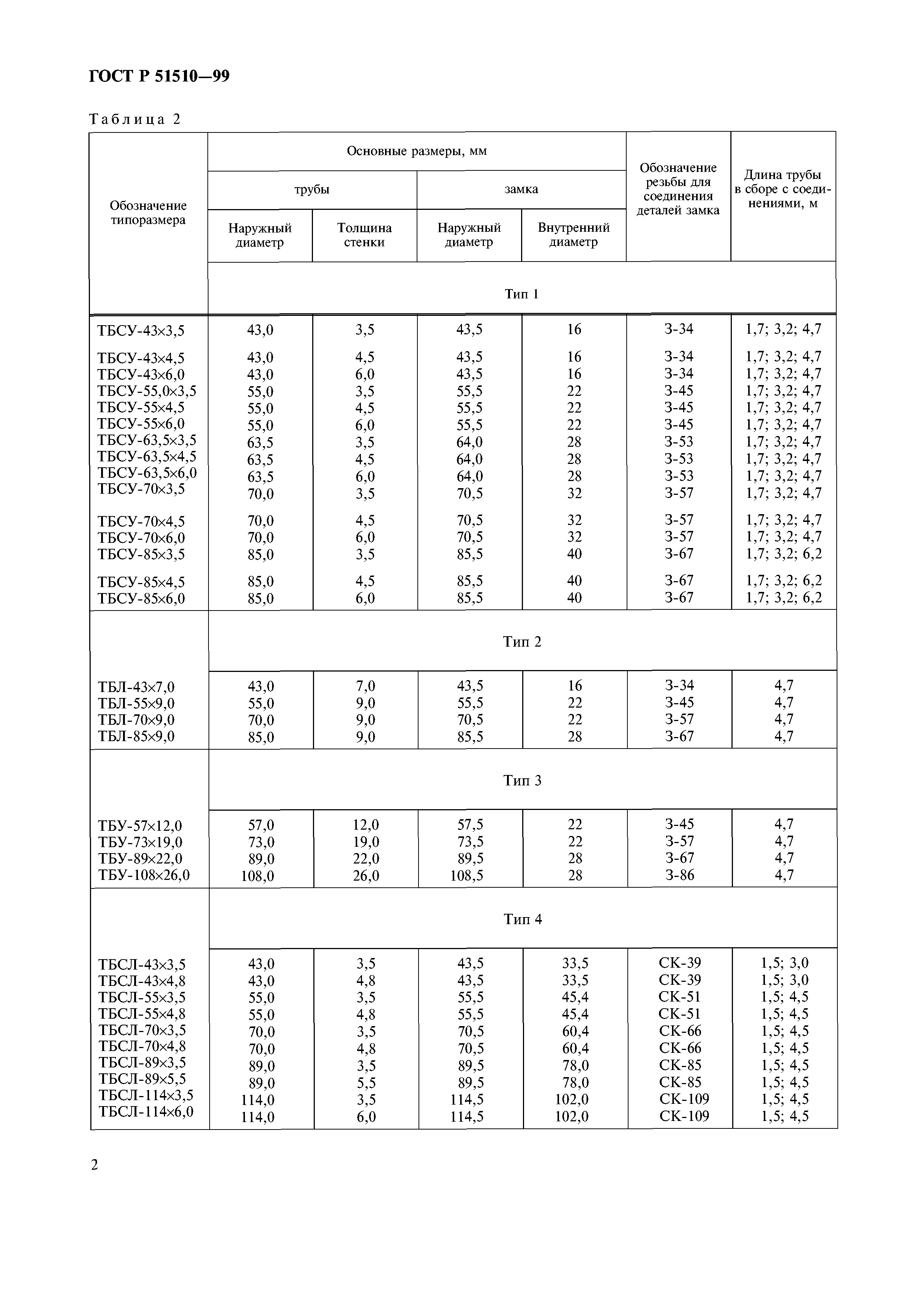 ГОСТ Р 51510-99