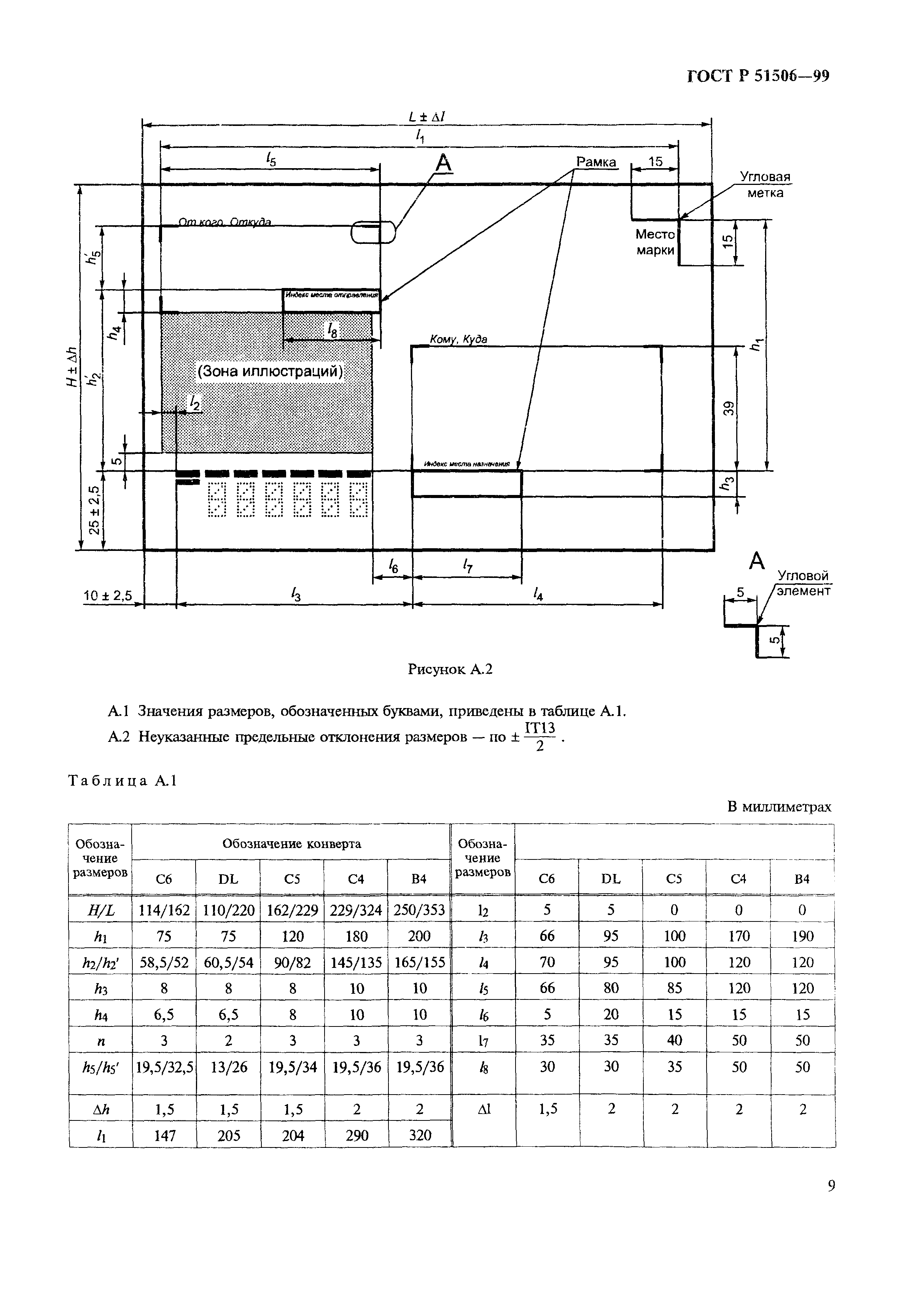 ГОСТ Р 51506-99