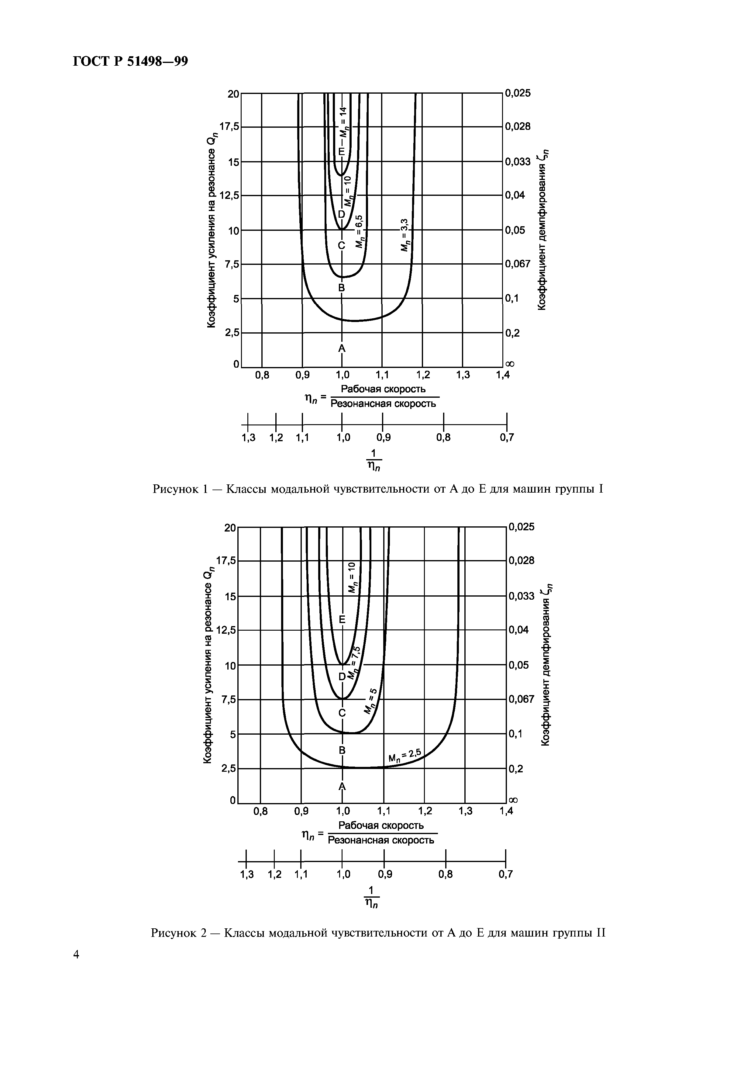 ГОСТ Р 51498-99