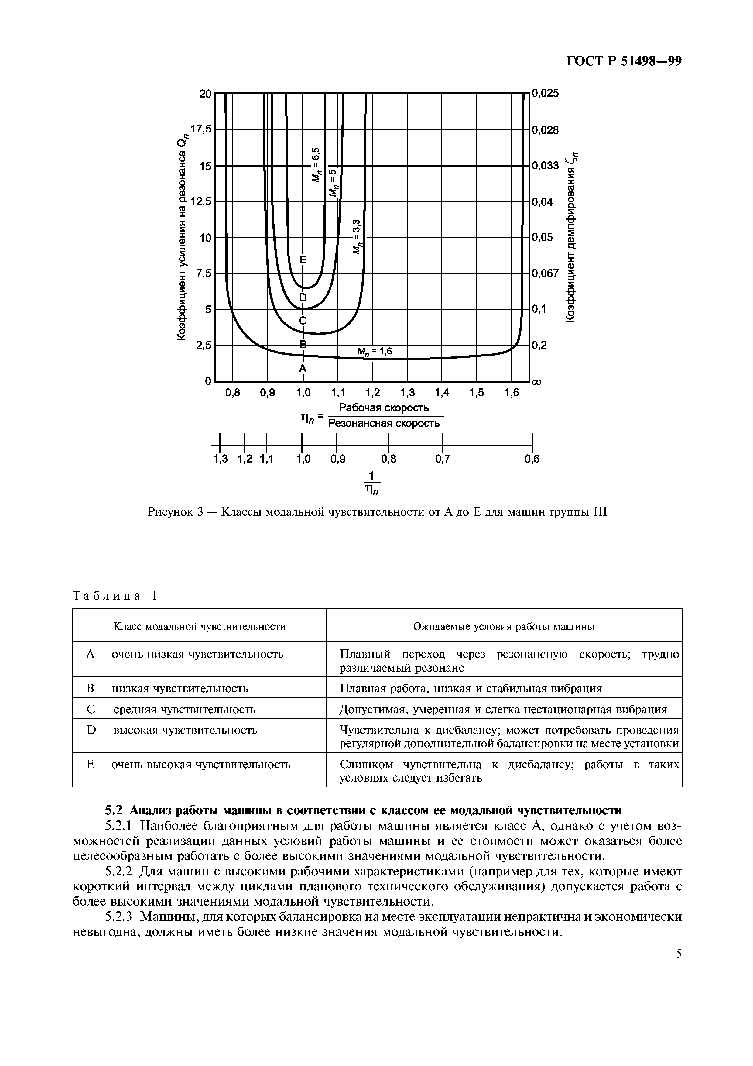 ГОСТ Р 51498-99