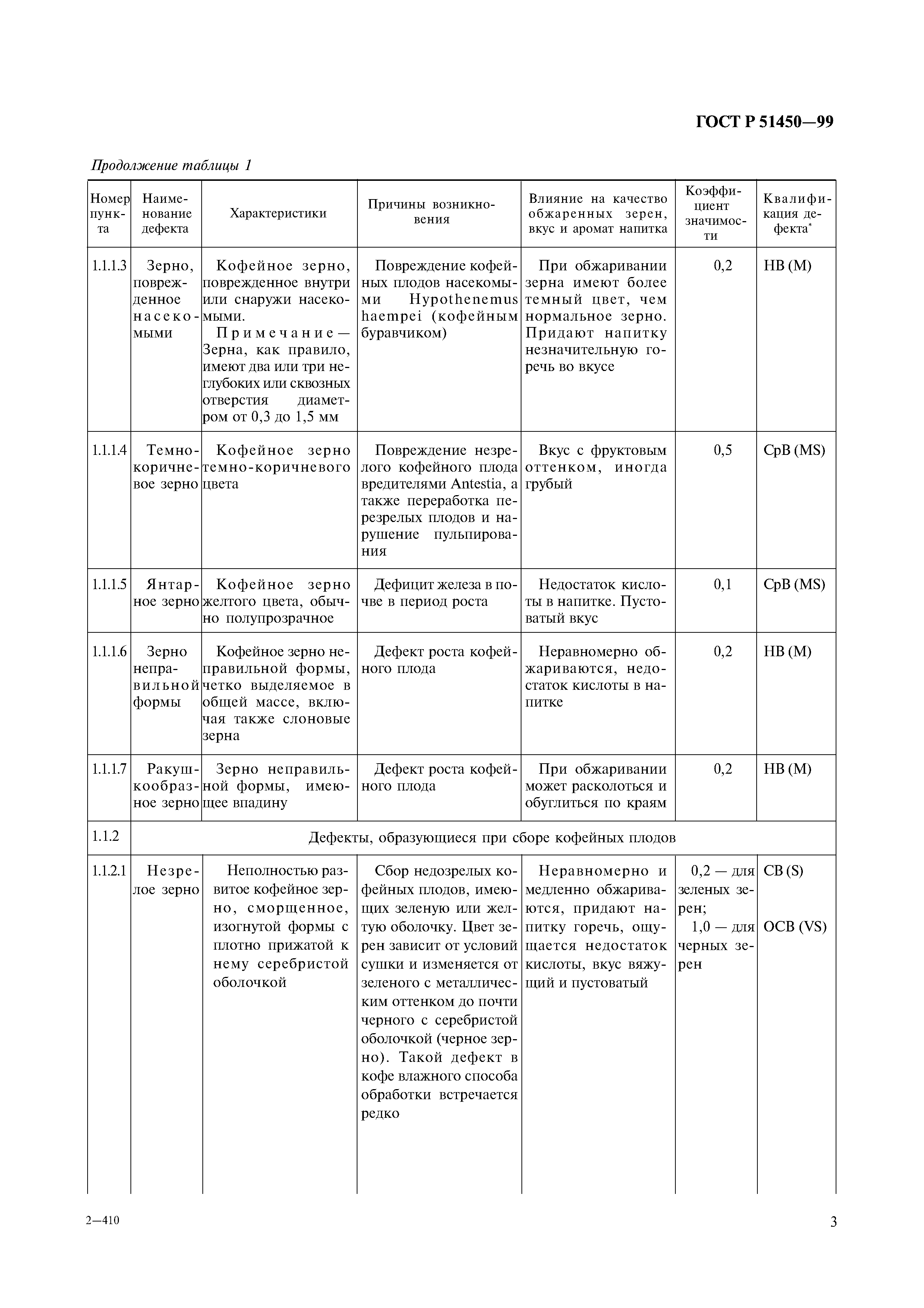 ГОСТ Р 51450-99