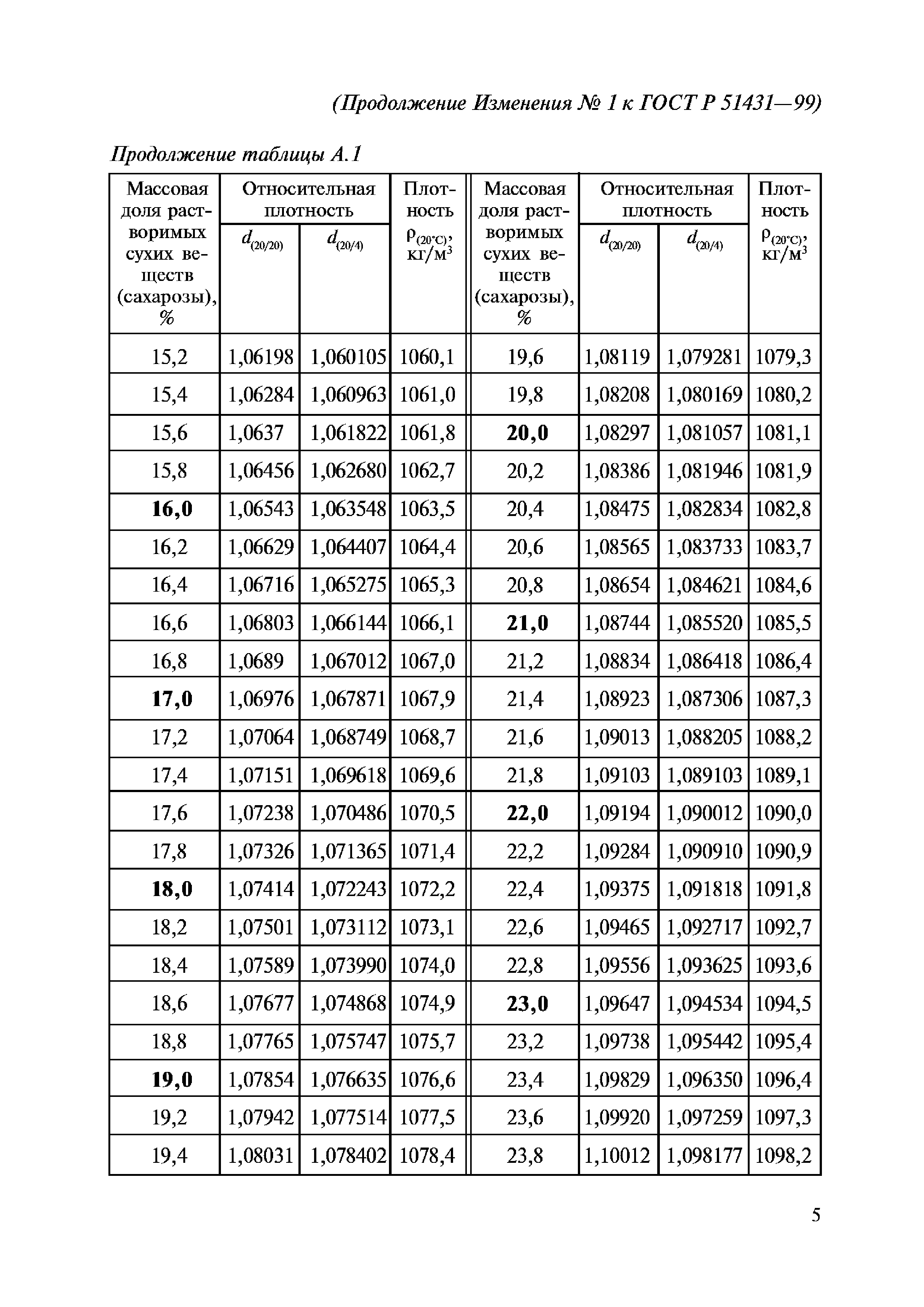 ГОСТ Р 51431-99