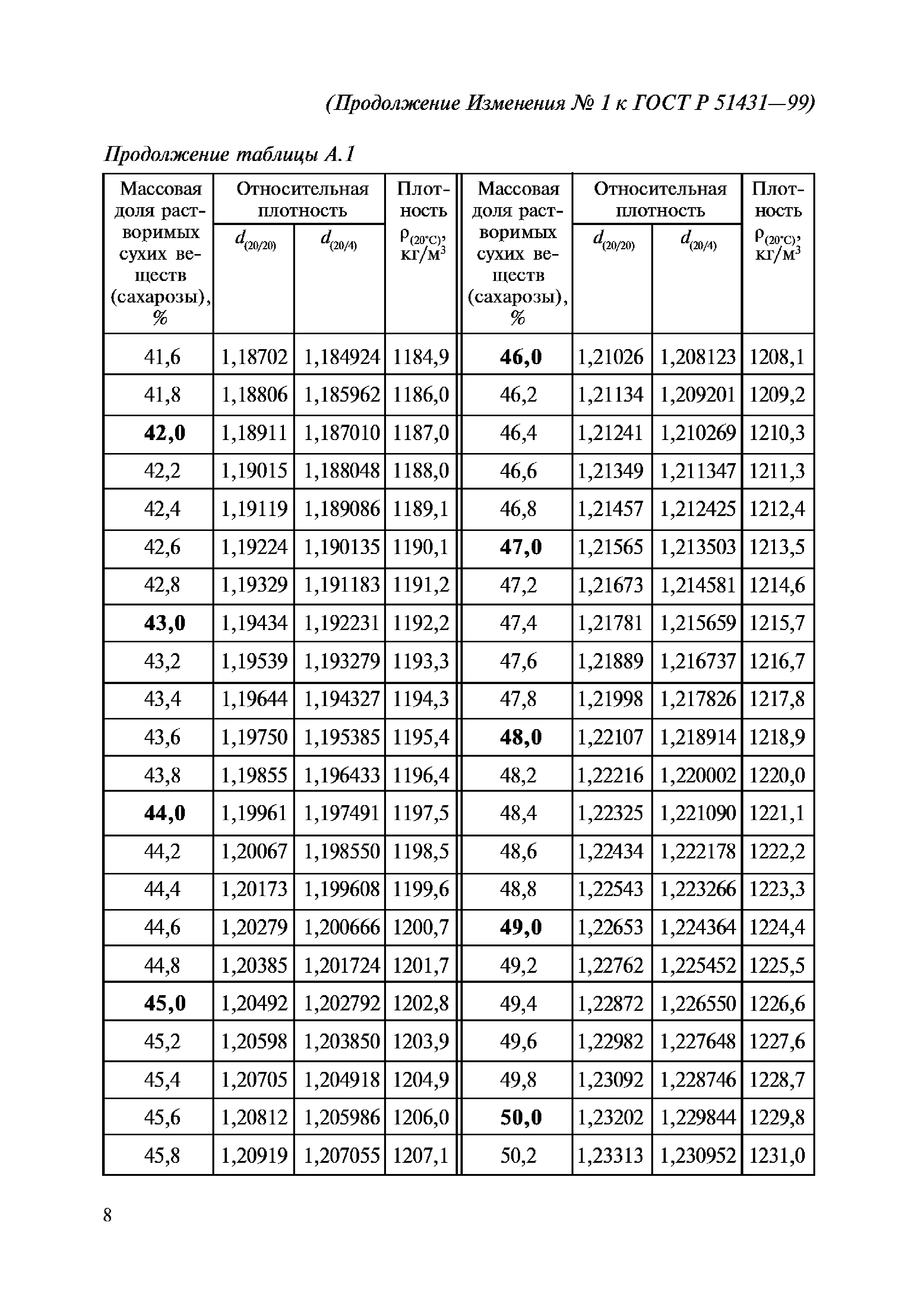 ГОСТ Р 51431-99