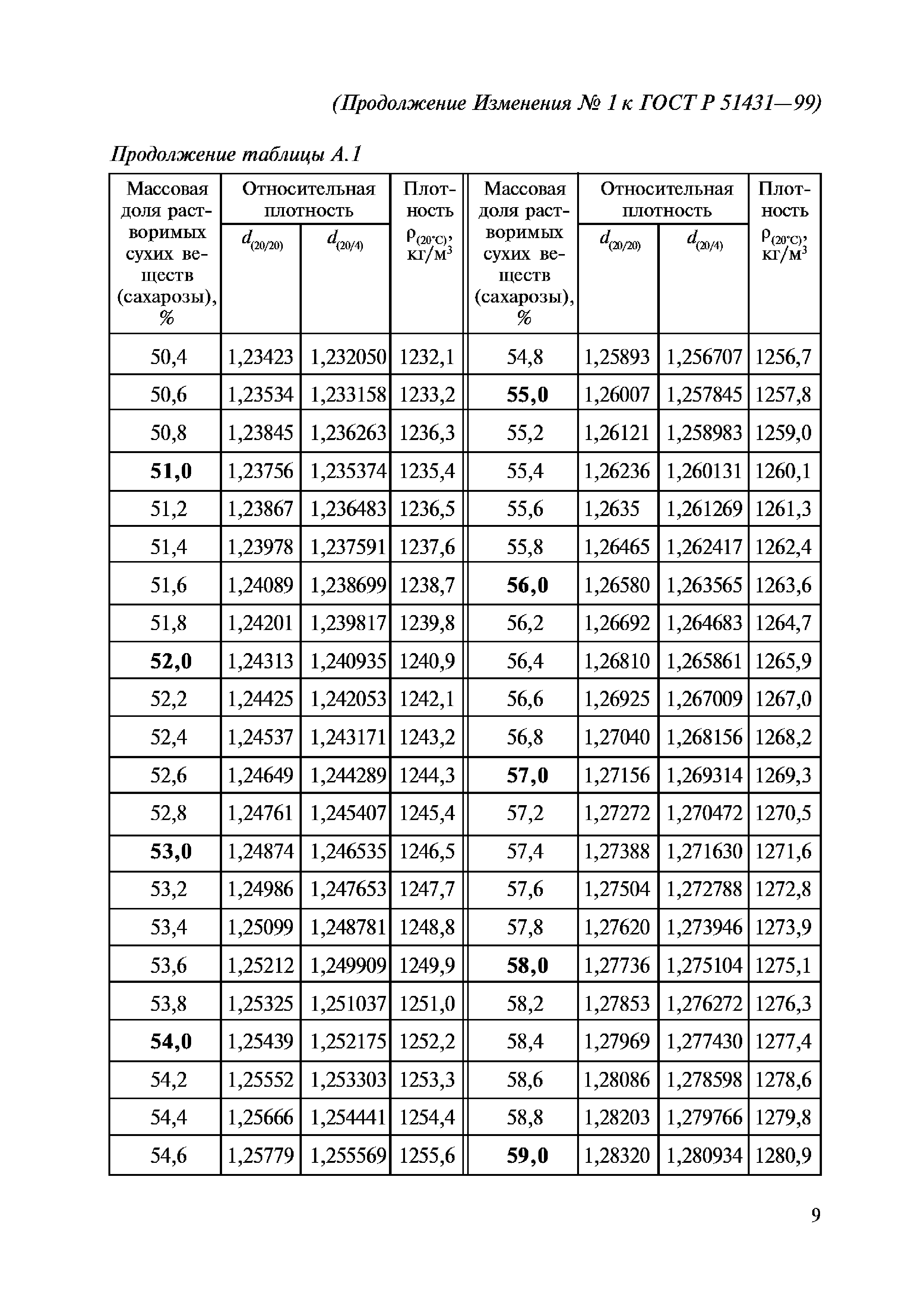 ГОСТ Р 51431-99