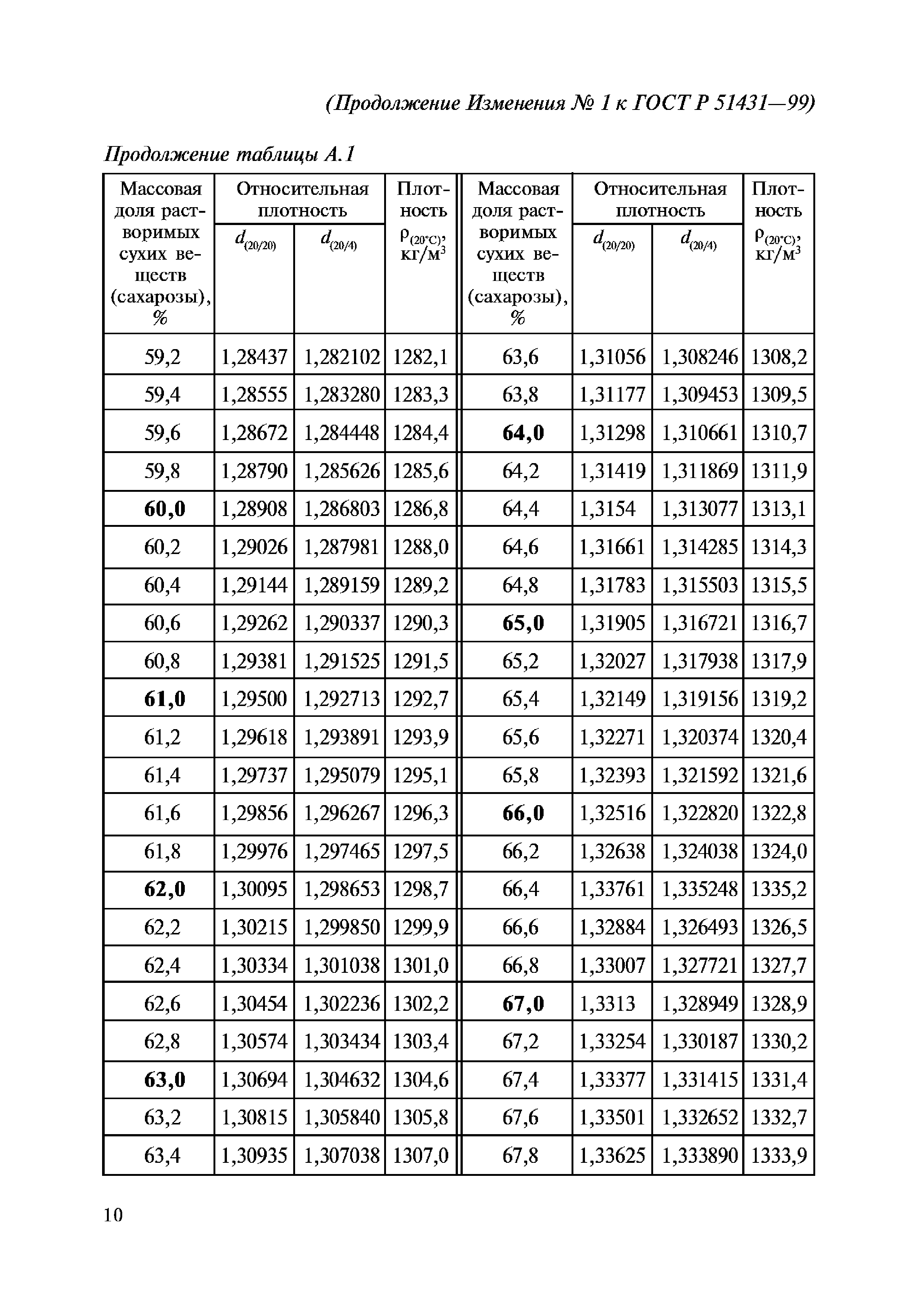 ГОСТ Р 51431-99